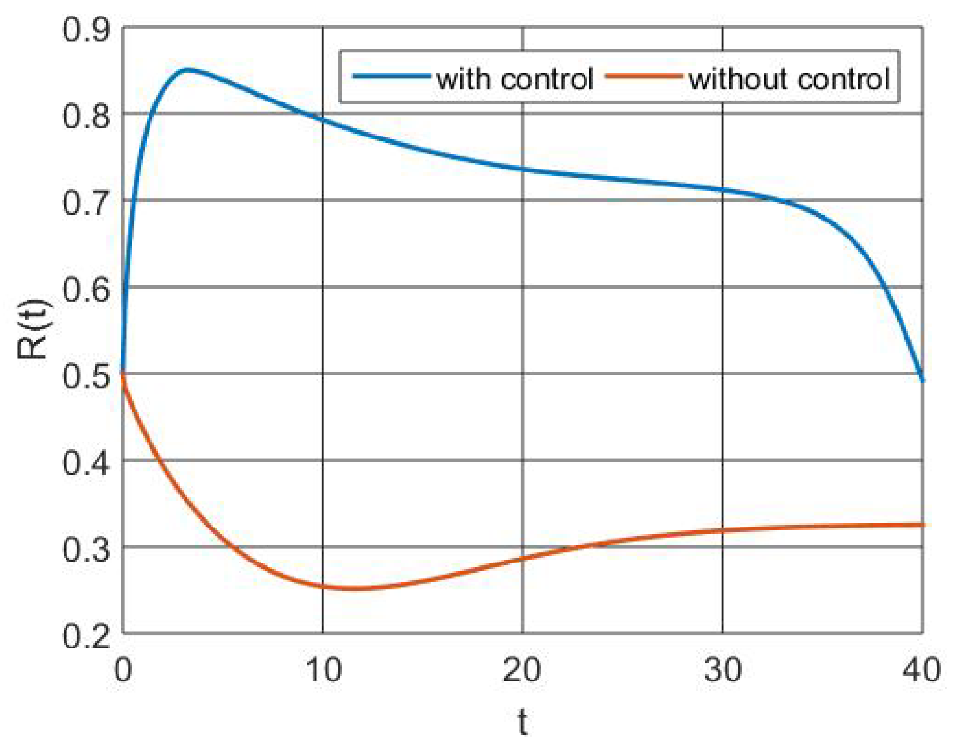 Fractalfract 08 00044 g006