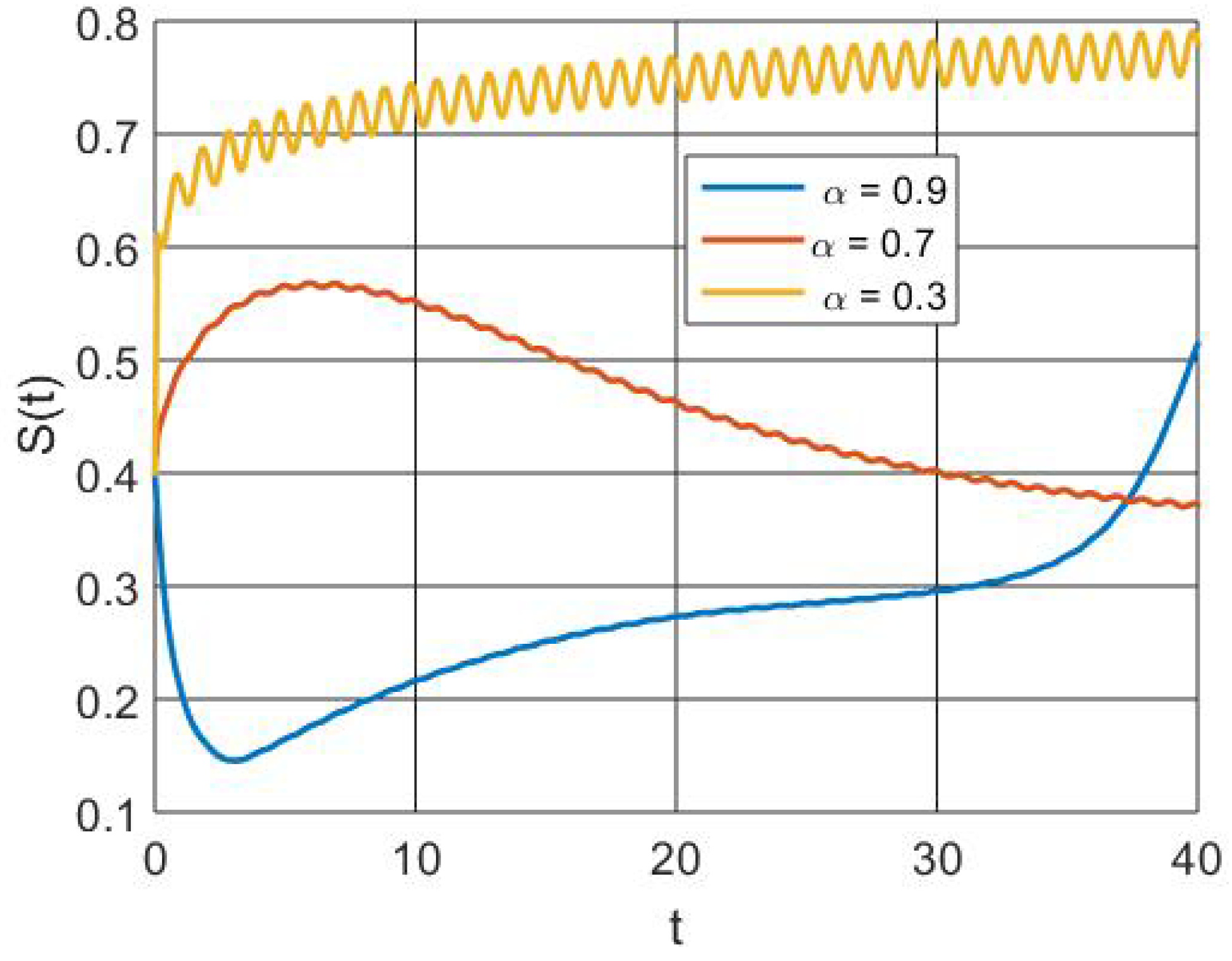 Fractalfract 08 00044 g007