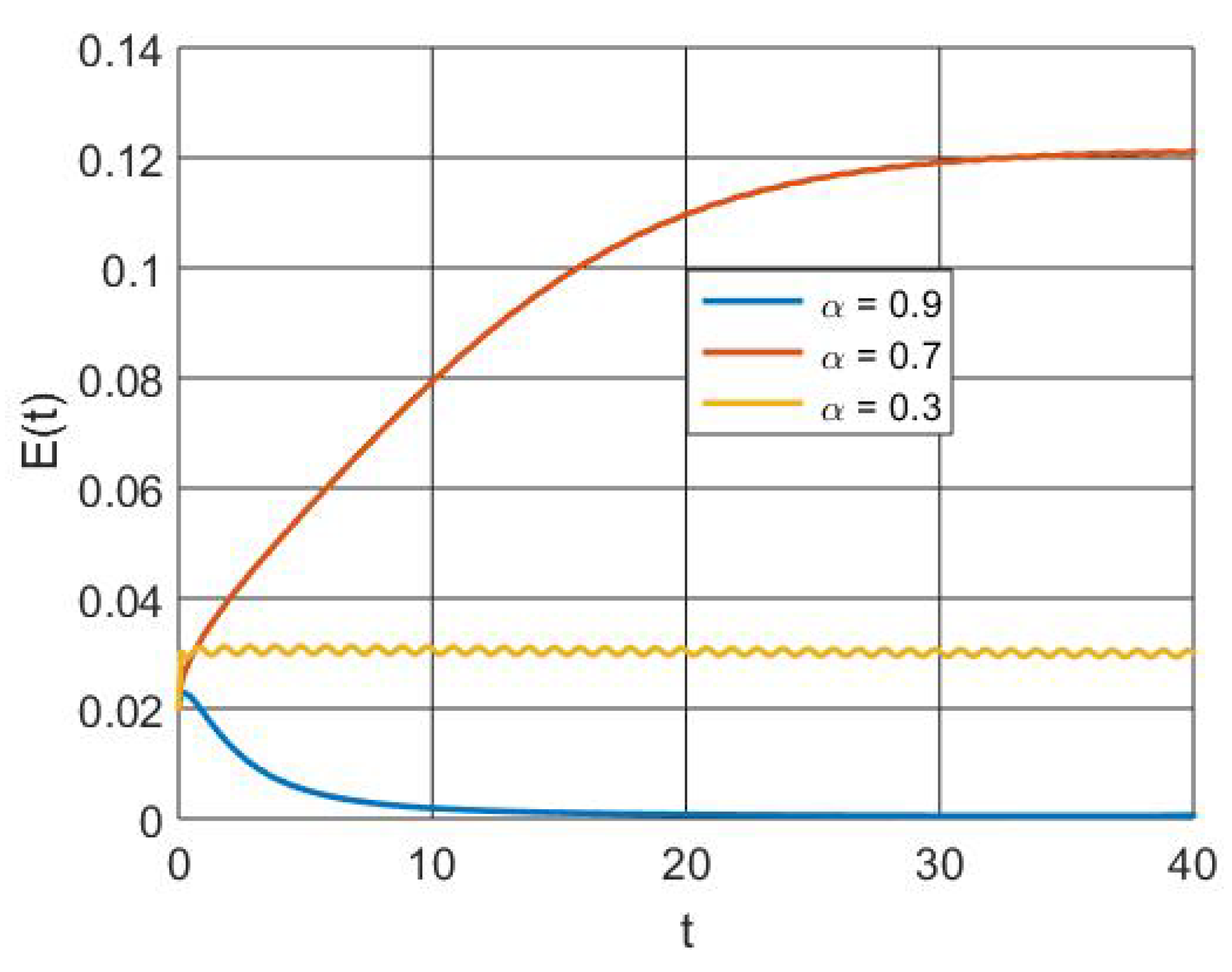 Fractalfract 08 00044 g008