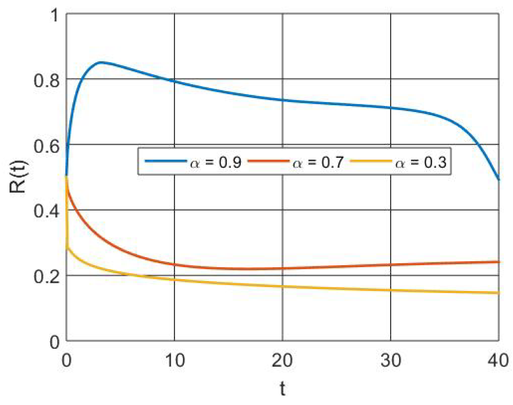 Fractalfract 08 00044 g010