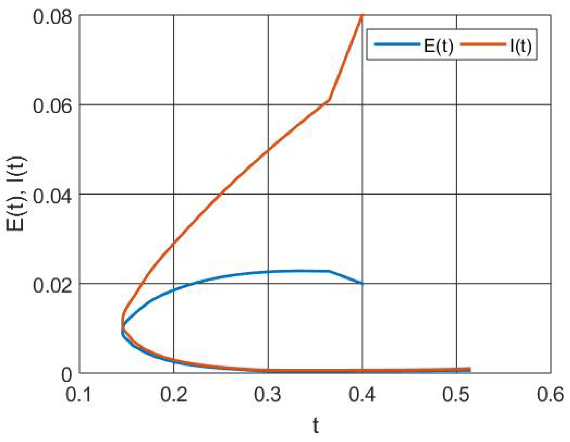 Fractalfract 08 00044 g011