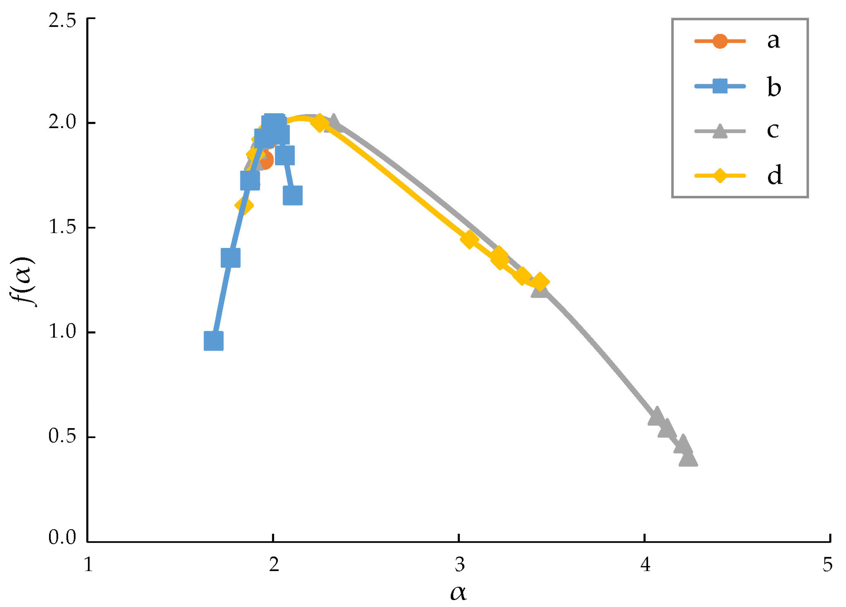 Fractalfract 08 00045 g004