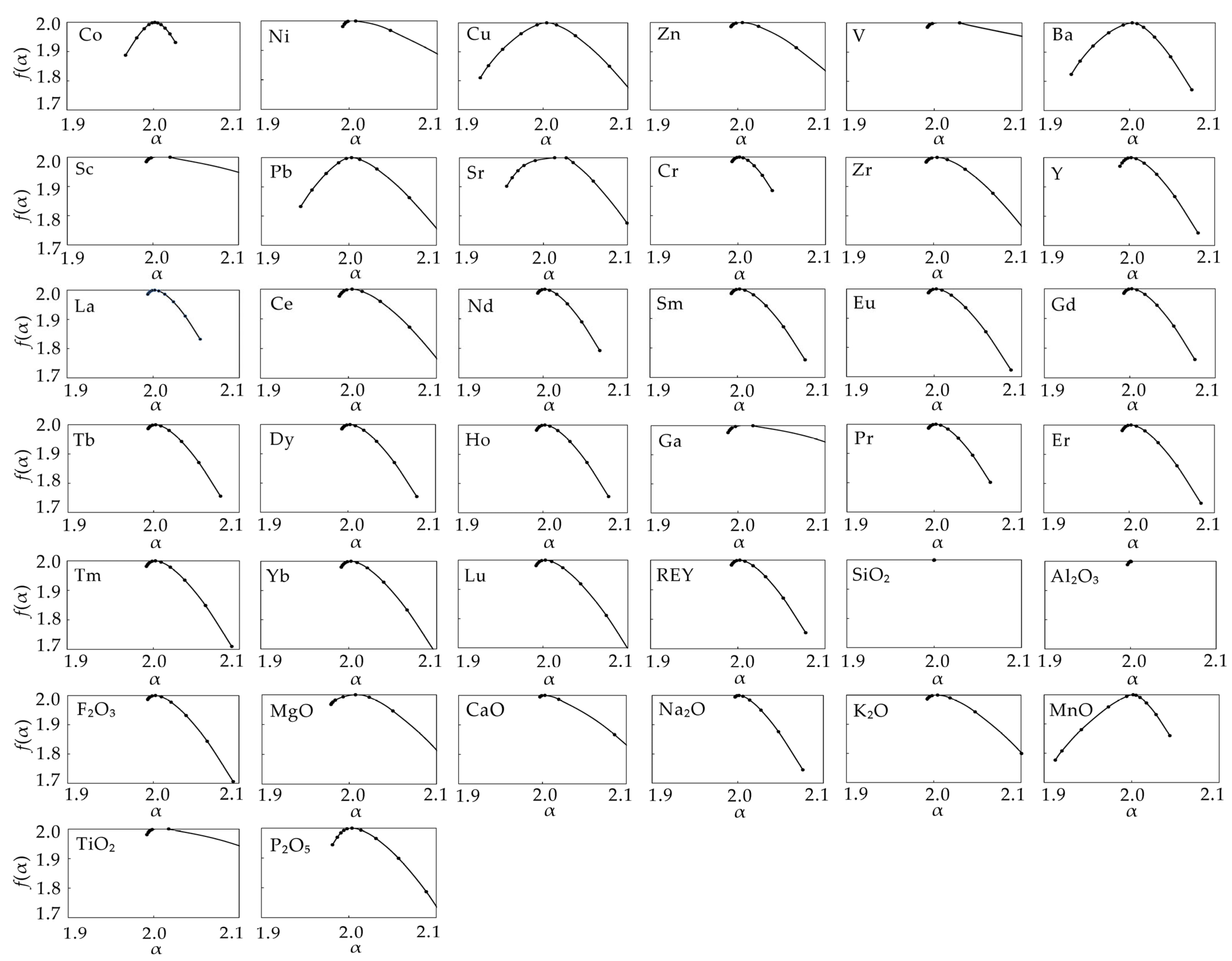 Fractalfract 08 00045 g008