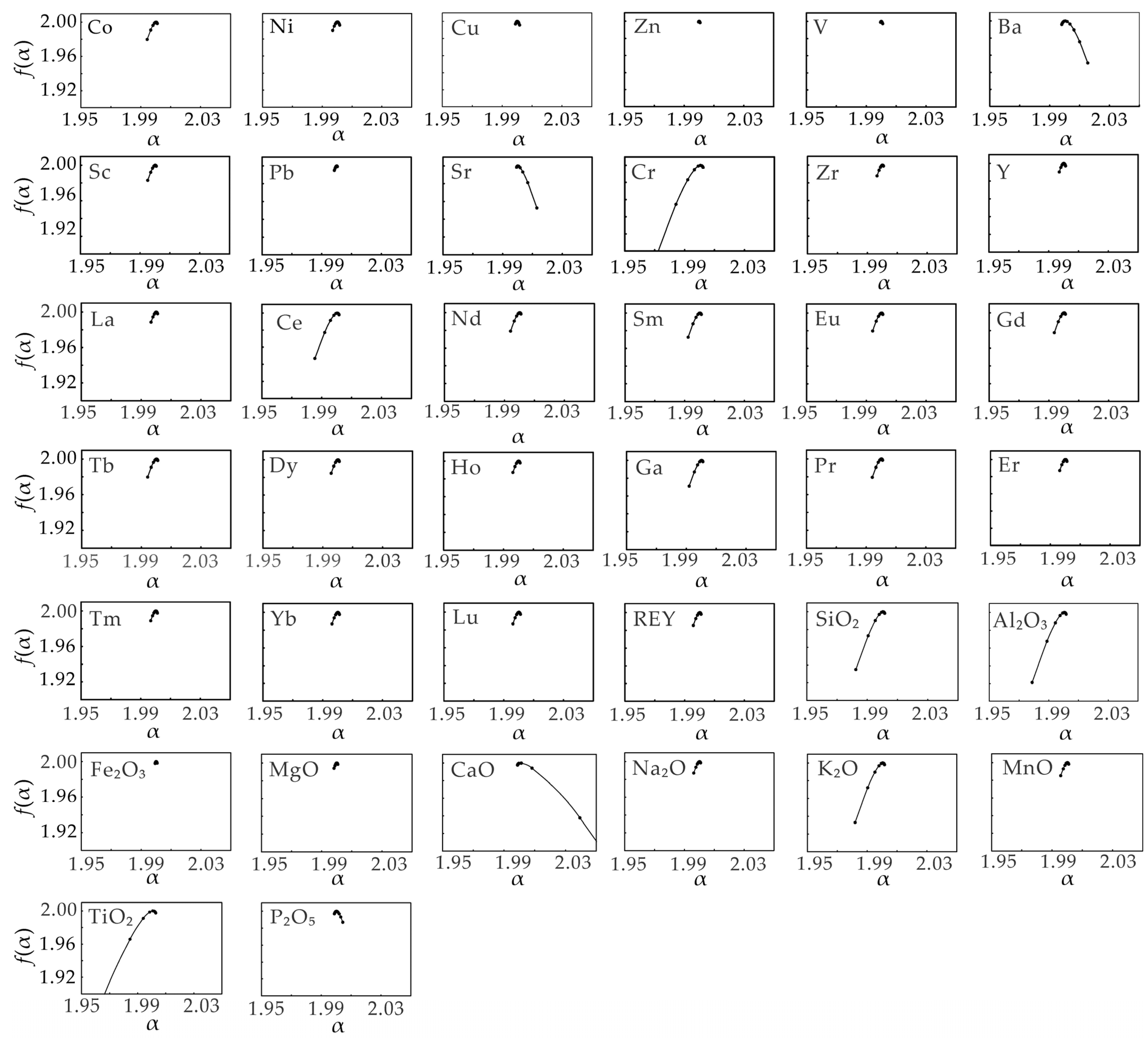 Fractalfract 08 00045 g009