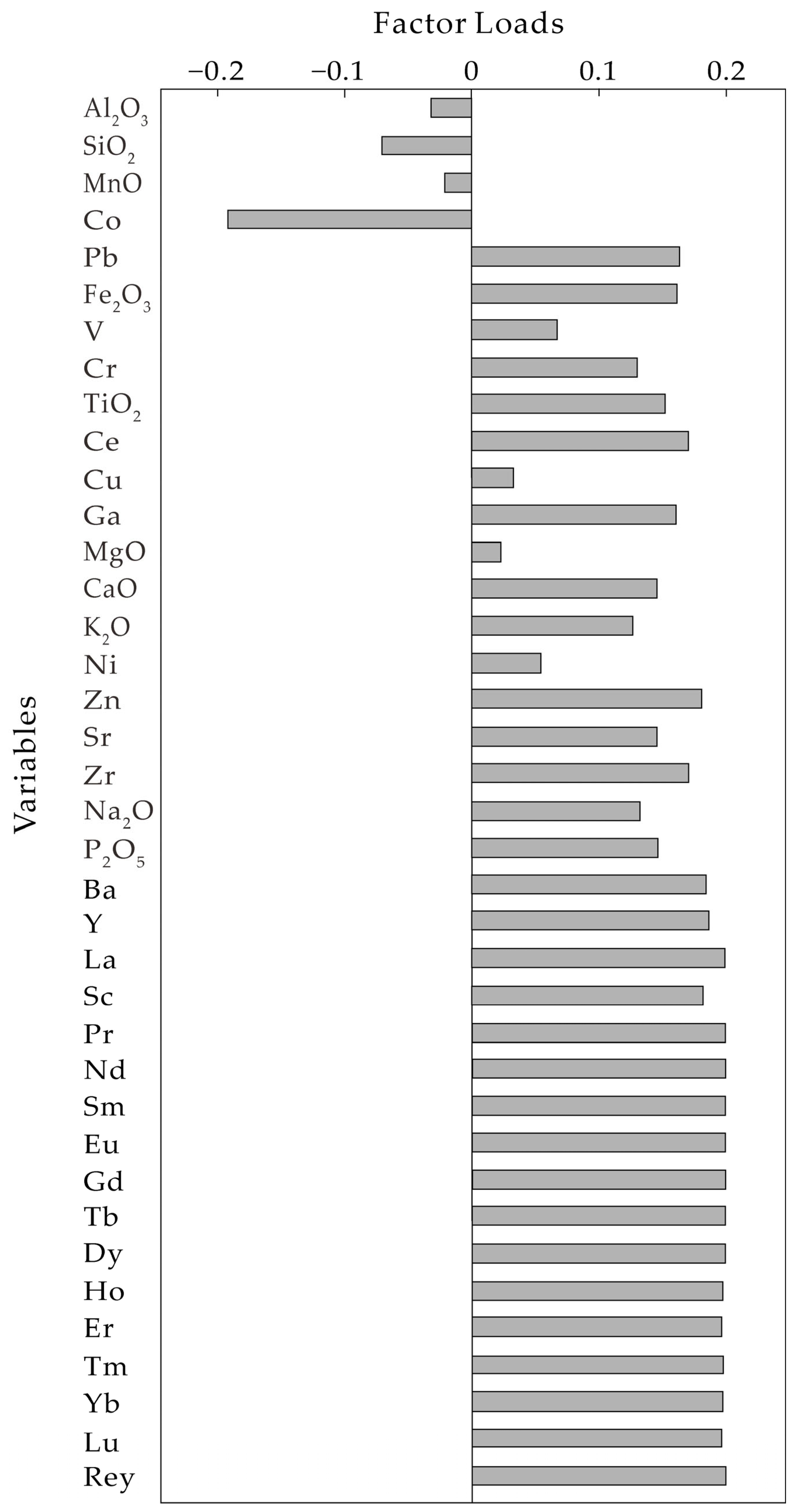 Fractalfract 08 00045 g010