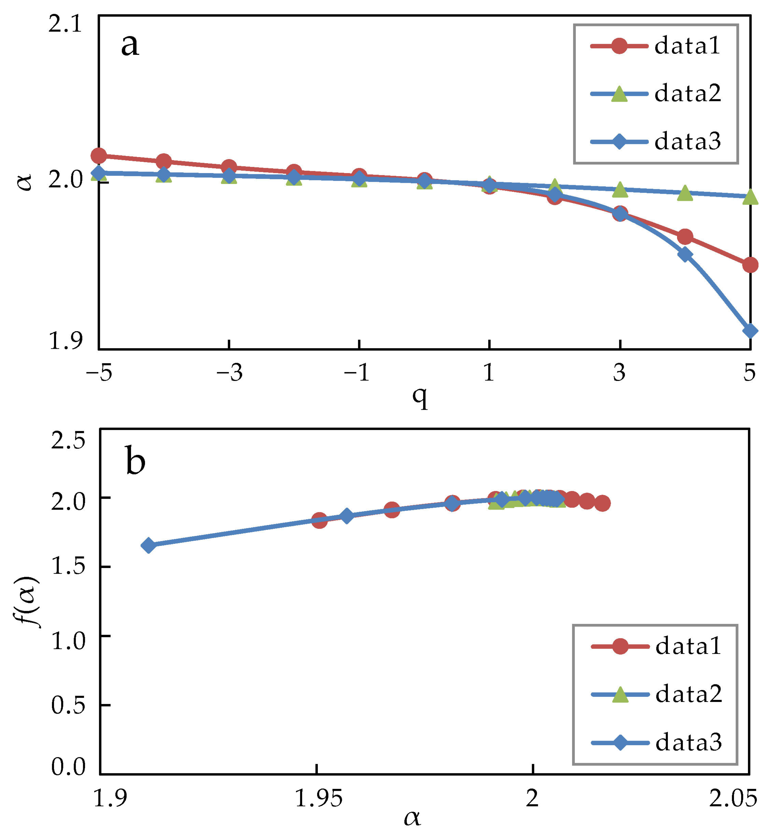Fractalfract 08 00045 g011
