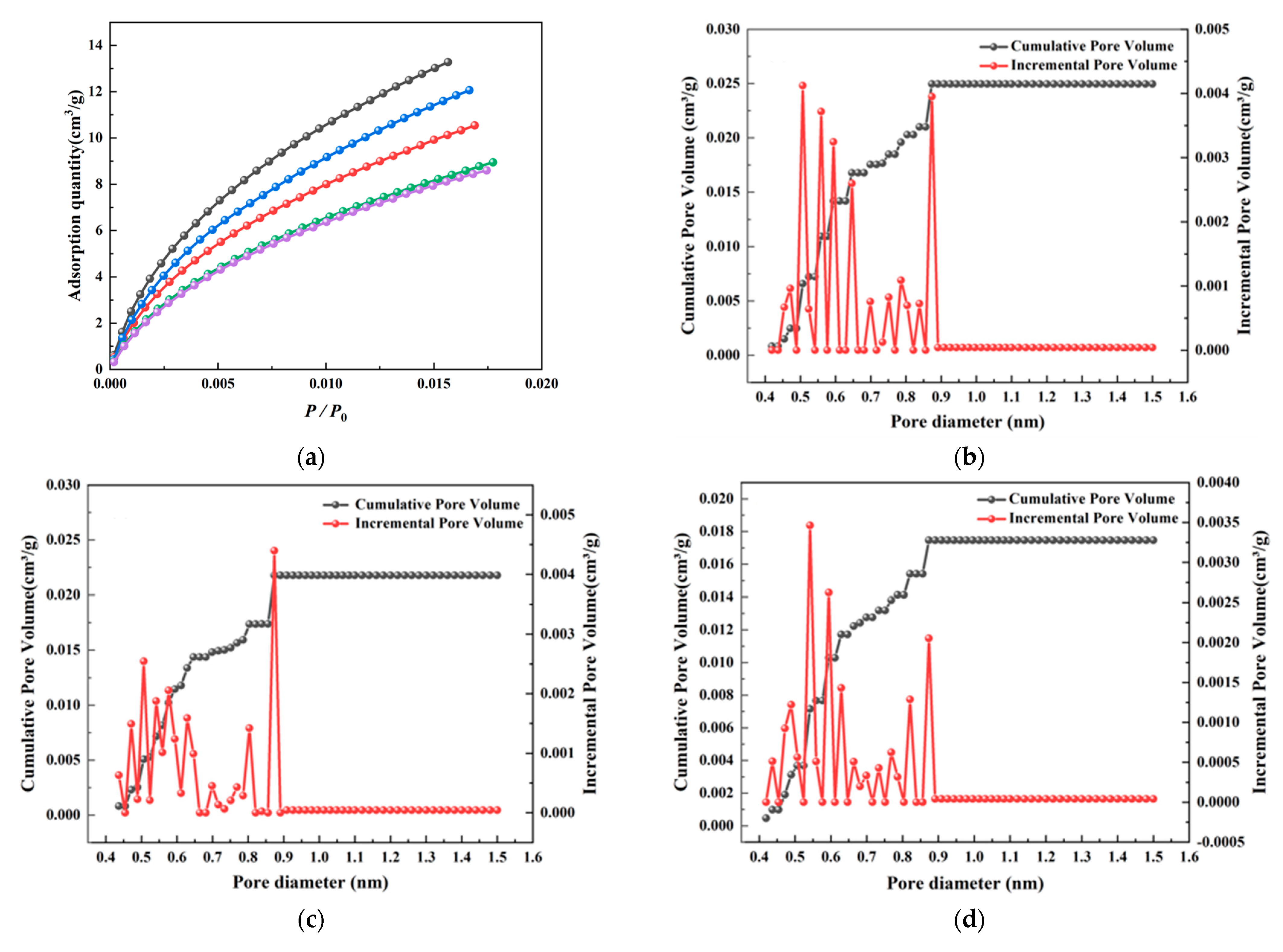 Fractalfract 08 00048 g003a