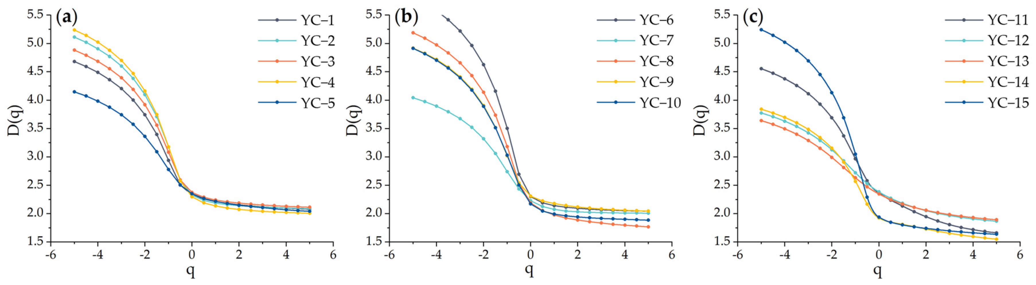 Fractalfract 08 00049 g014