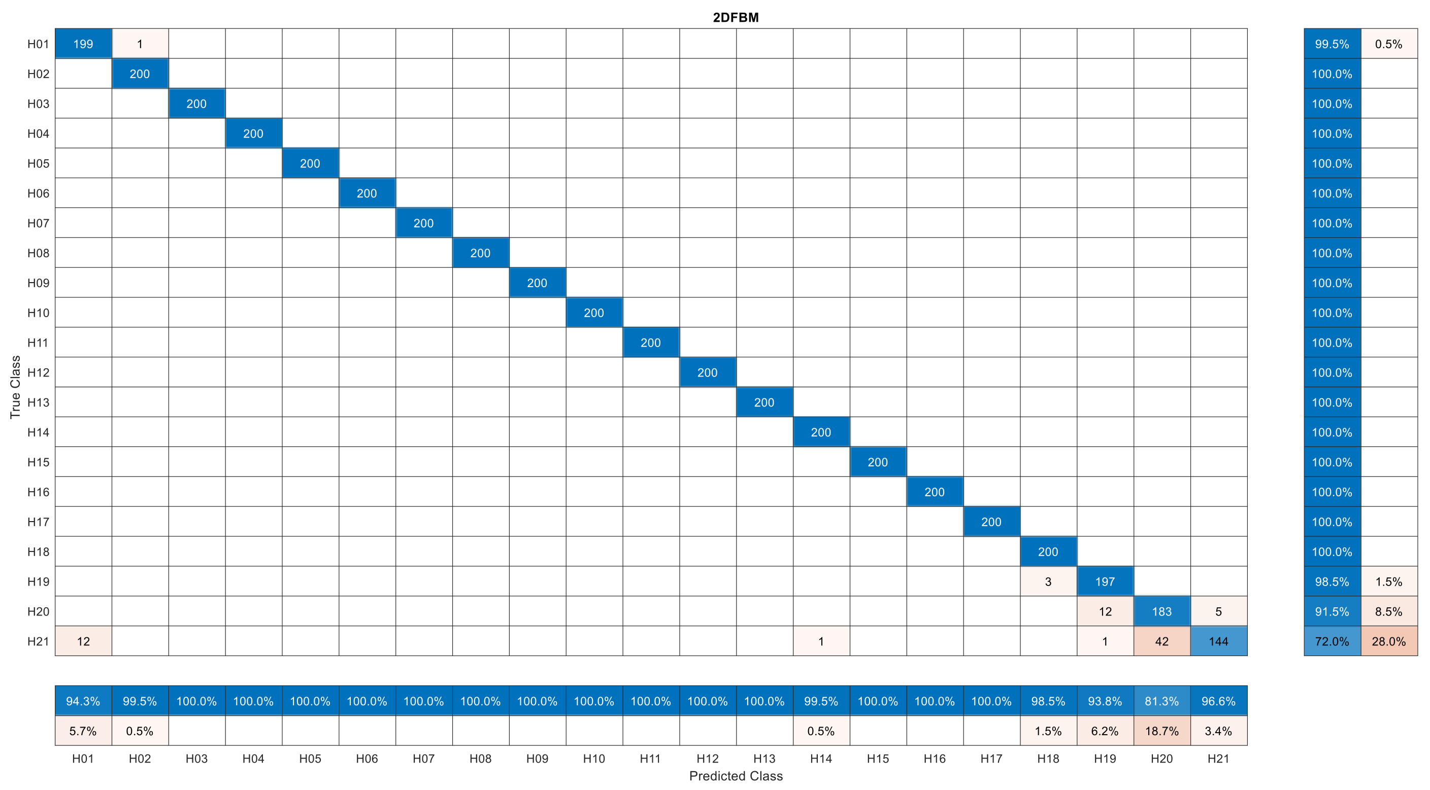 Fractalfract 08 00050 g005