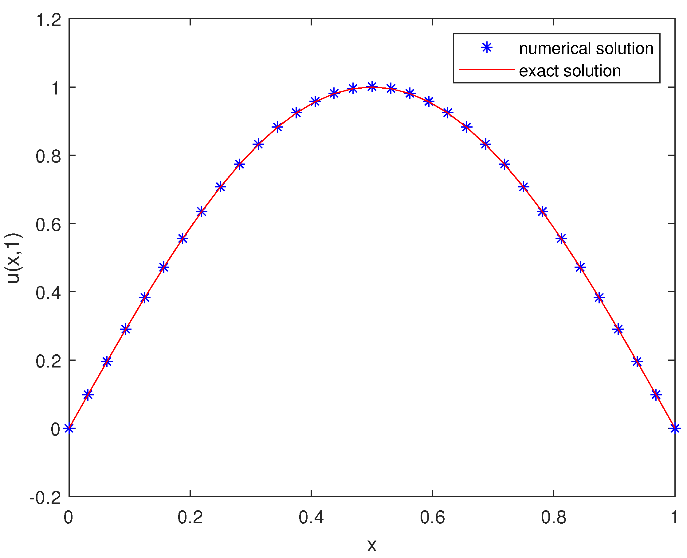 Fractalfract 08 00053 g001