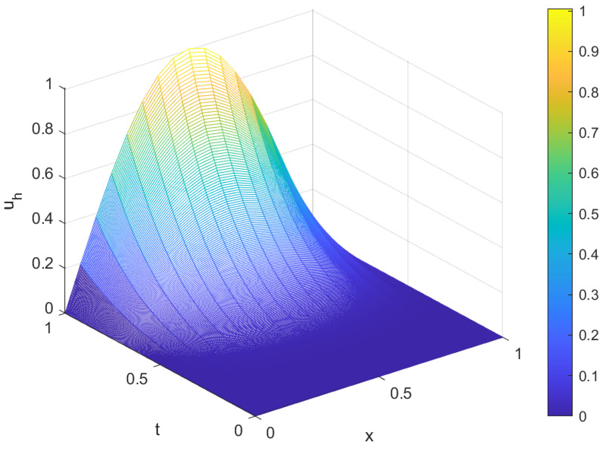 Fractalfract 08 00053 g002