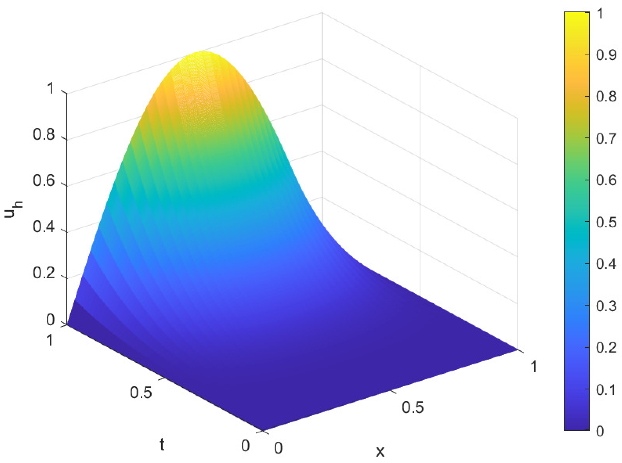 Fractalfract 08 00053 g003