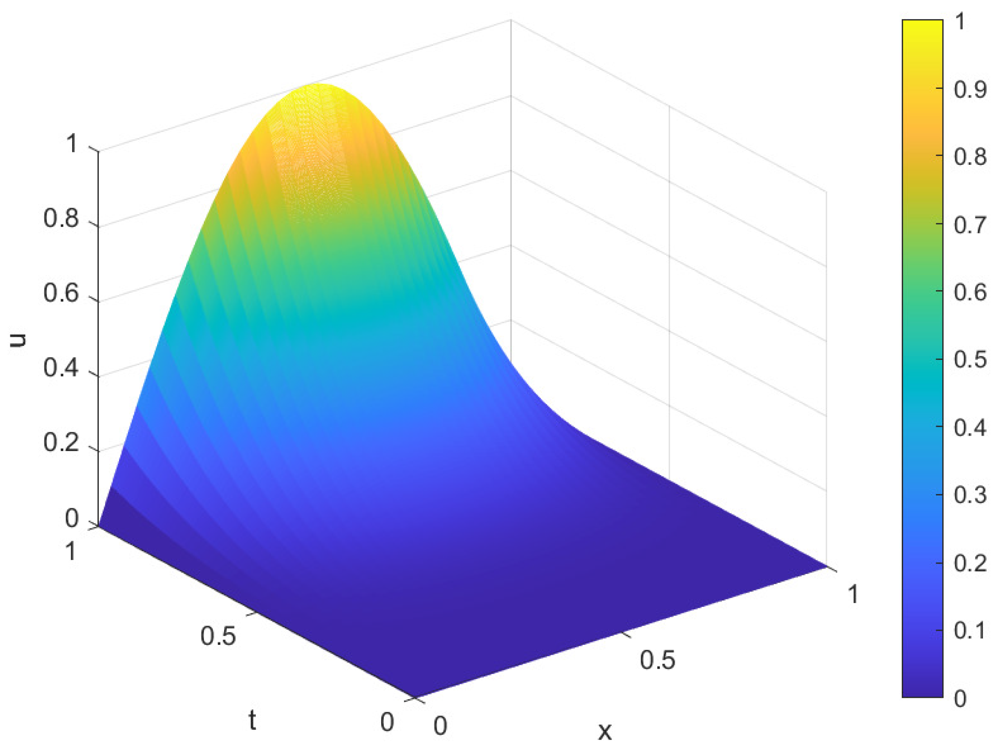 Fractalfract 08 00053 g004