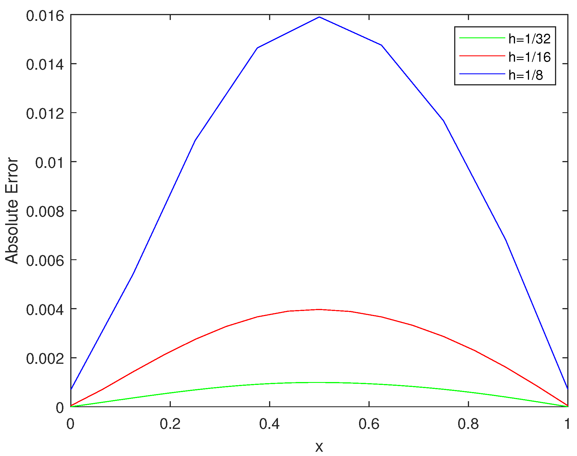 Fractalfract 08 00053 g005