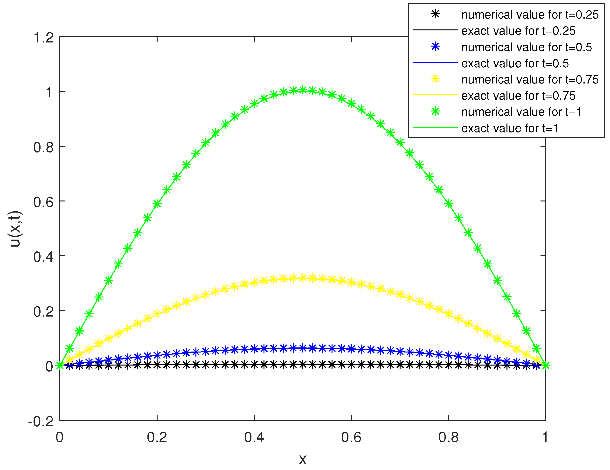 Fractalfract 08 00053 g006
