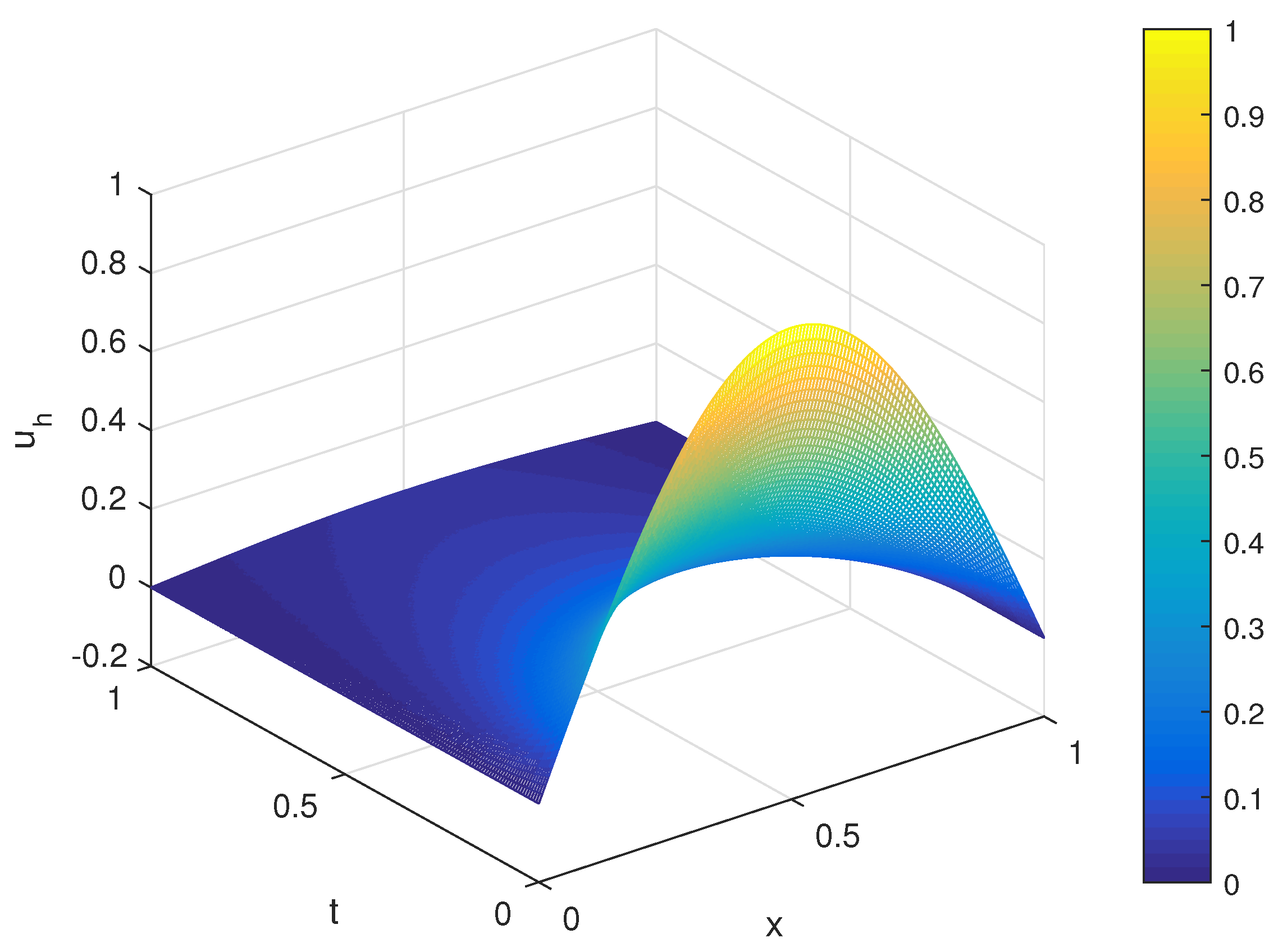 Fractalfract 08 00053 g007