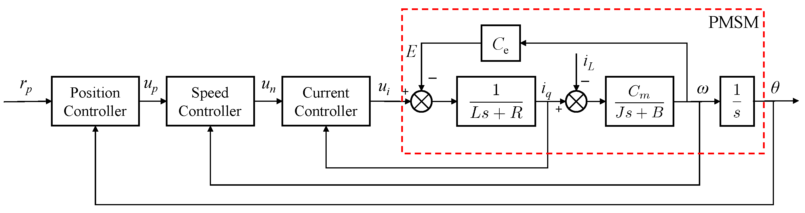 Fractalfract 08 00054 g003
