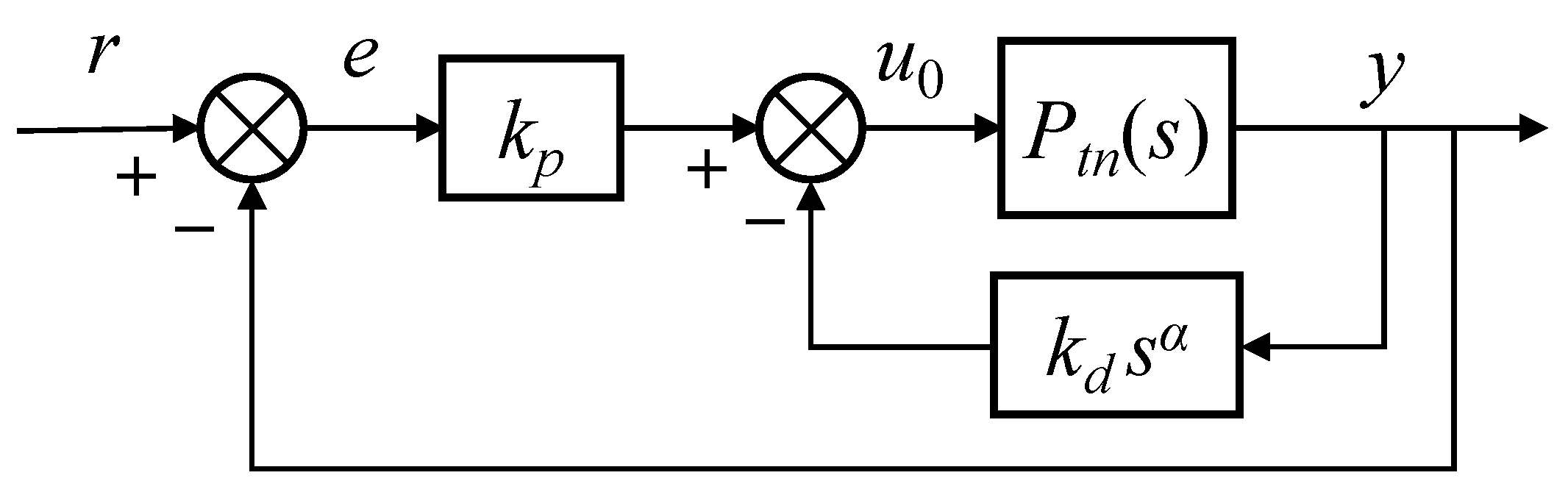 Fractalfract 08 00054 g004