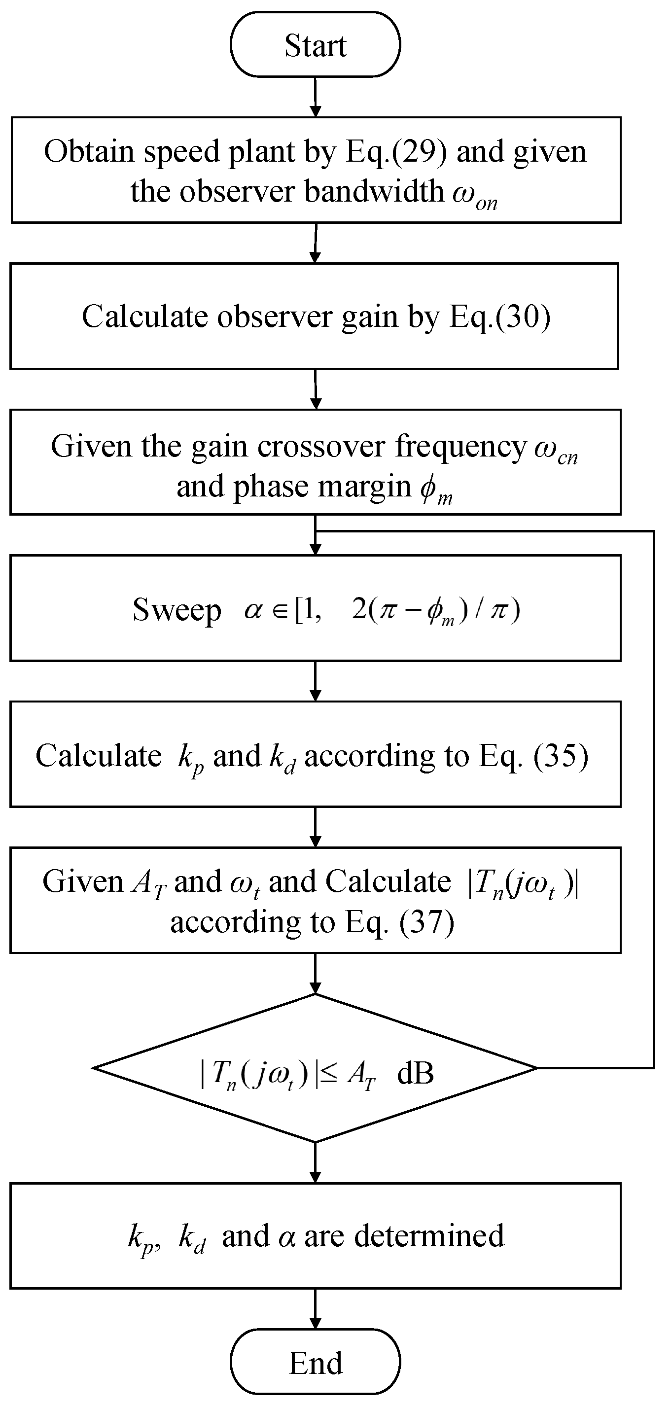 Fractalfract 08 00054 g005