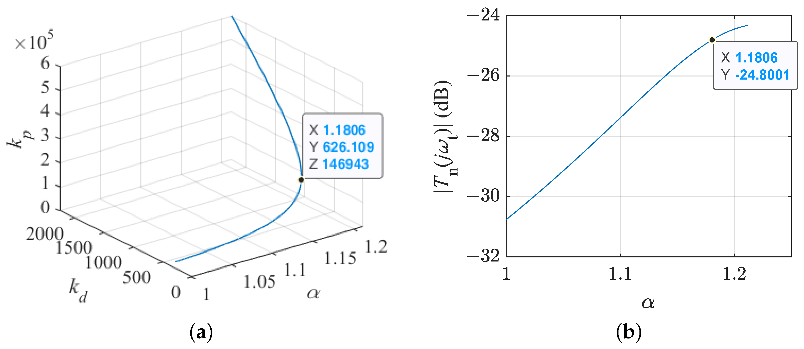 Fractalfract 08 00054 g006