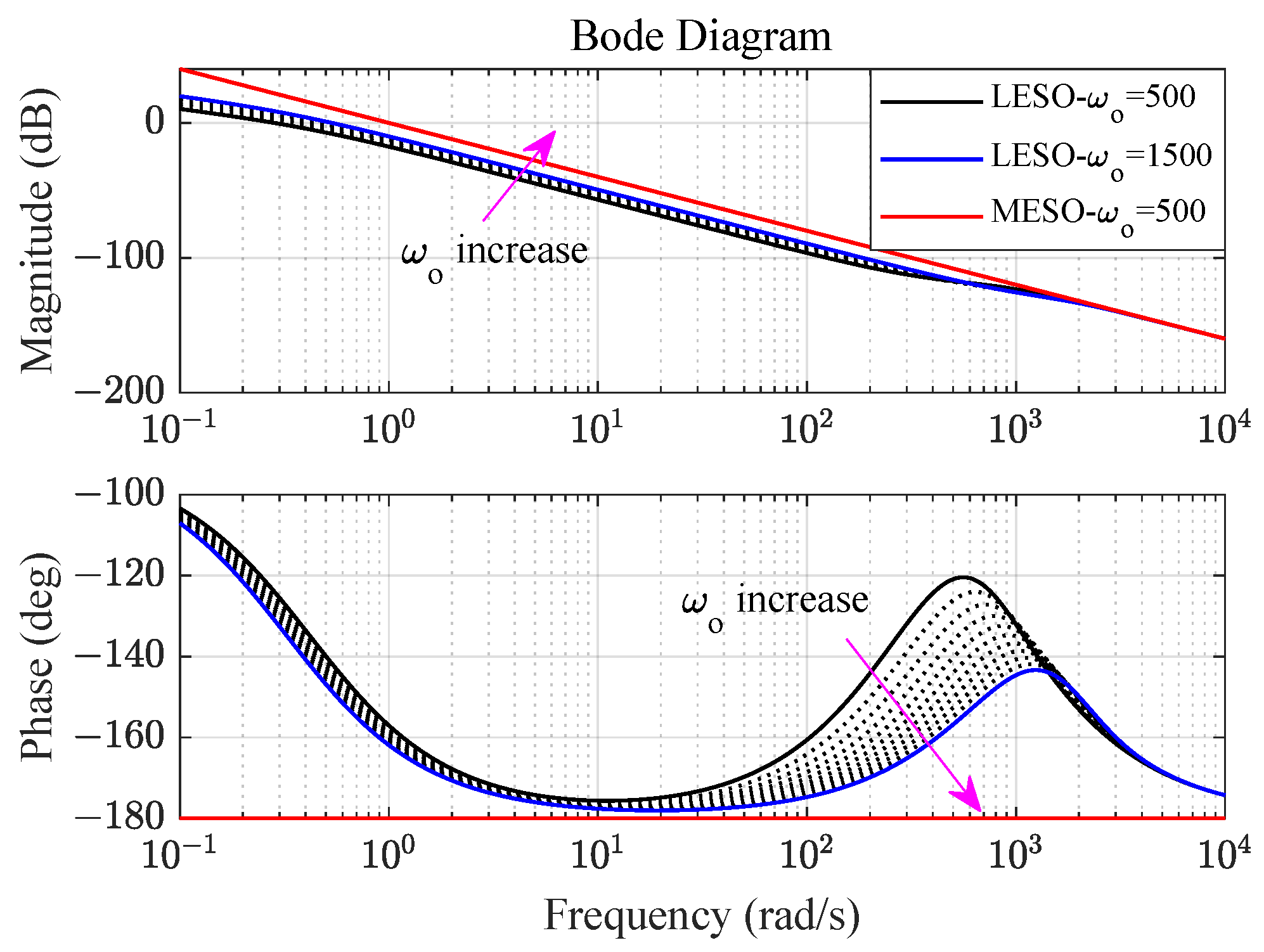 Fractalfract 08 00054 g008