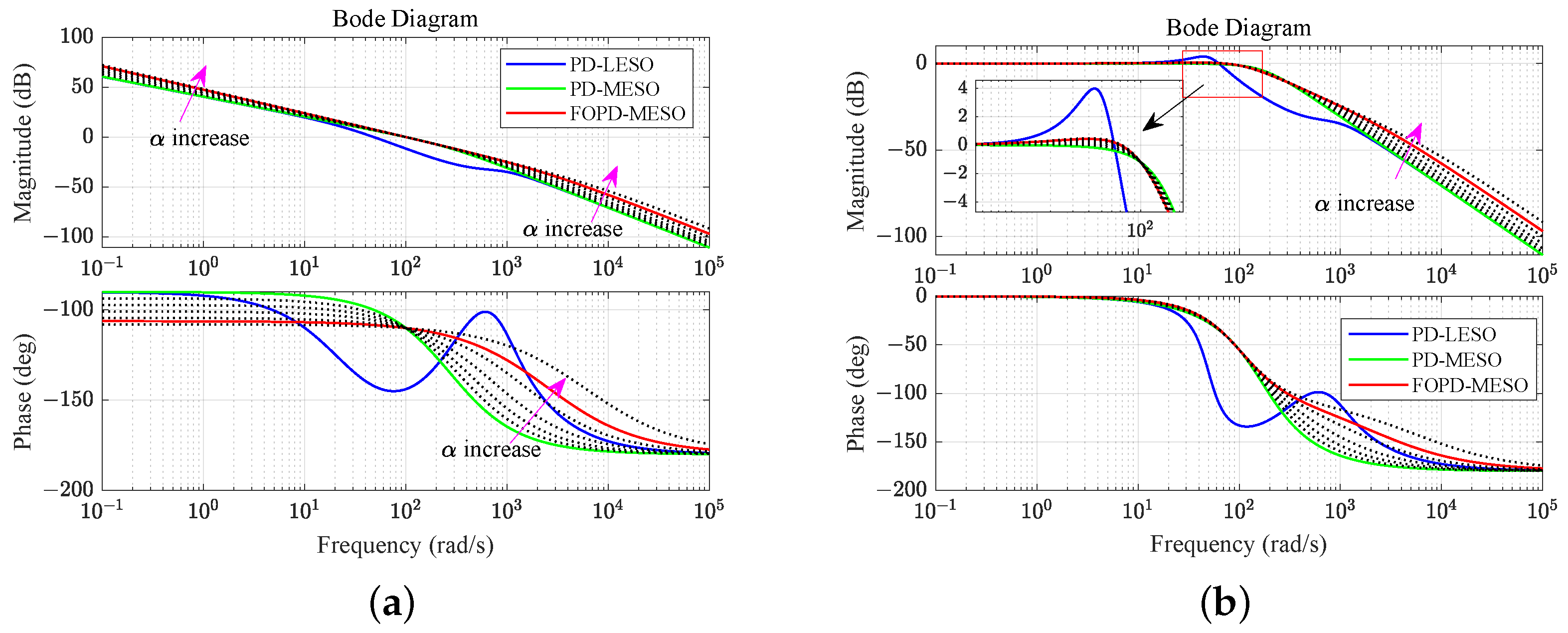 Fractalfract 08 00054 g009
