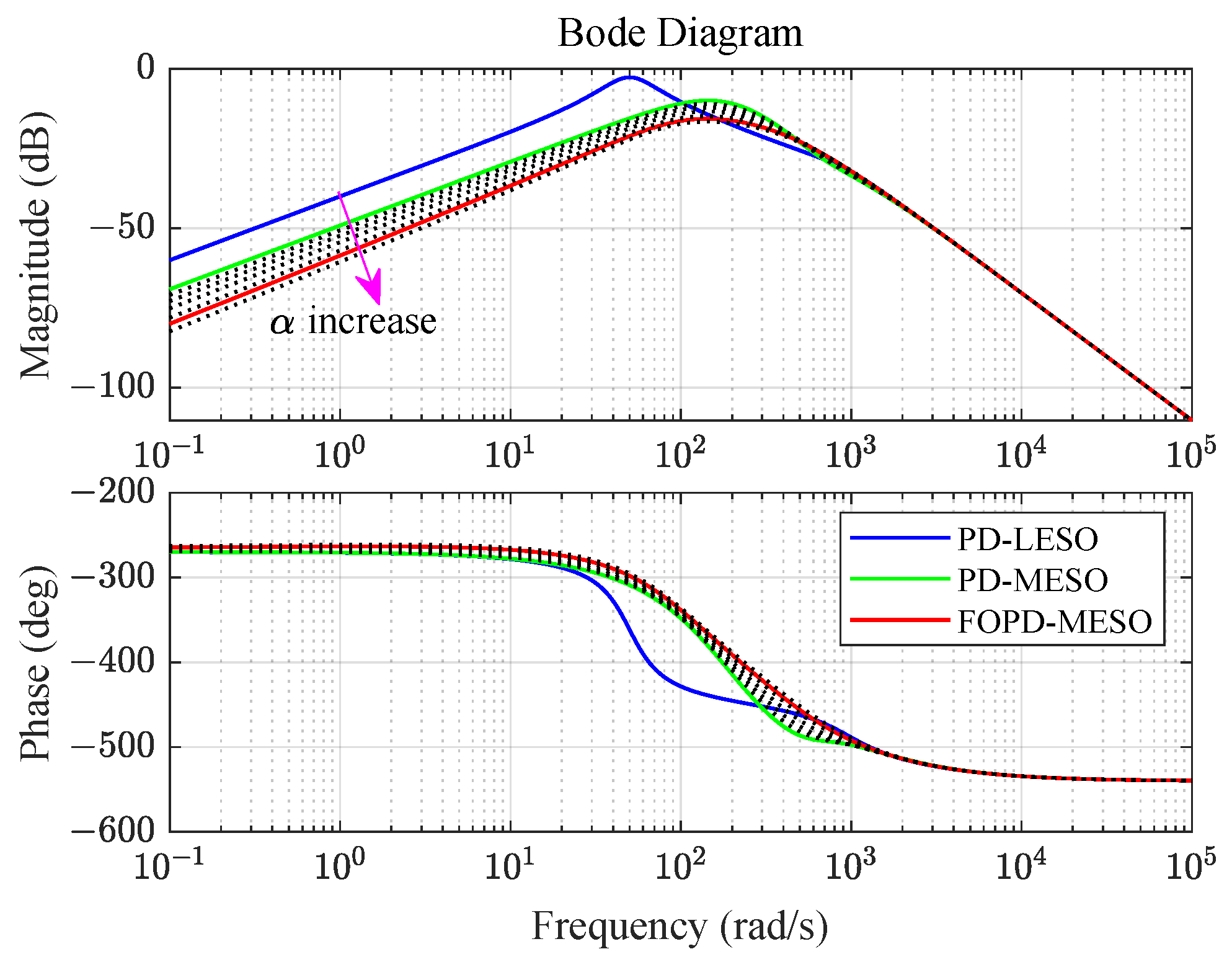 Fractalfract 08 00054 g010
