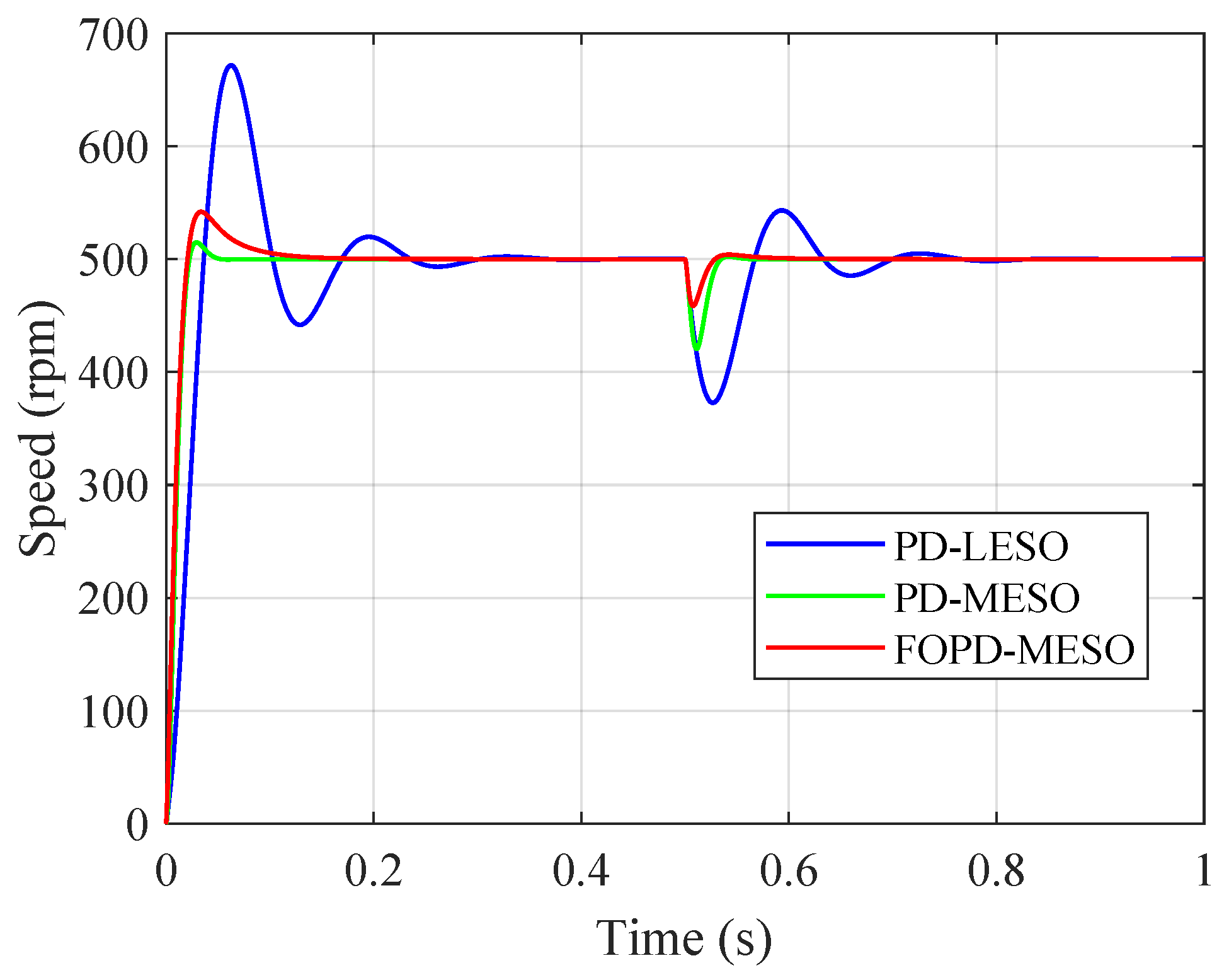 Fractalfract 08 00054 g012