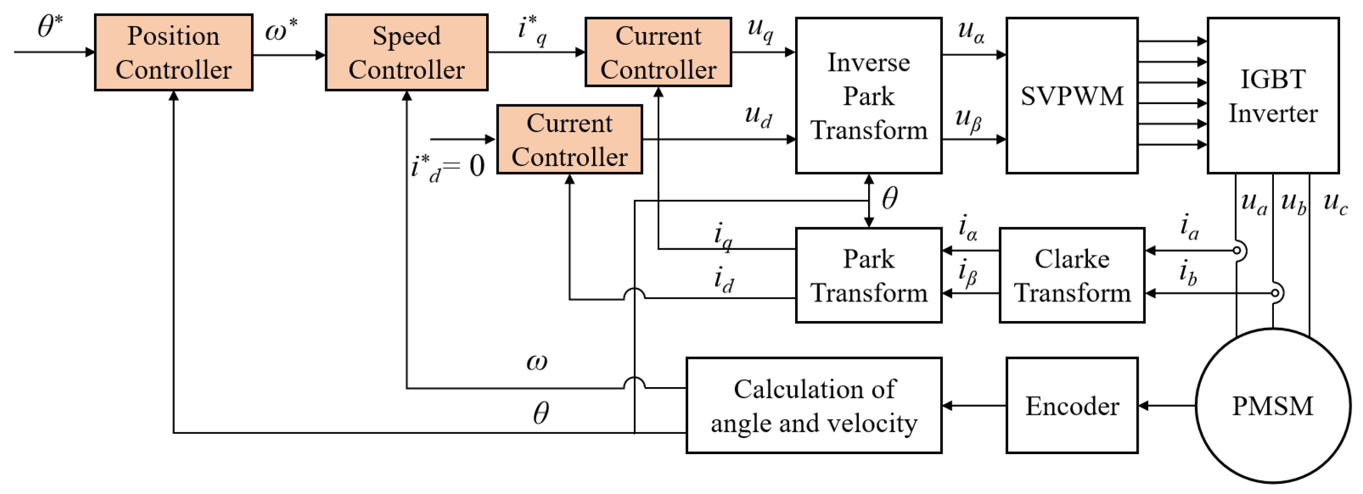 Fractalfract 08 00054 g015