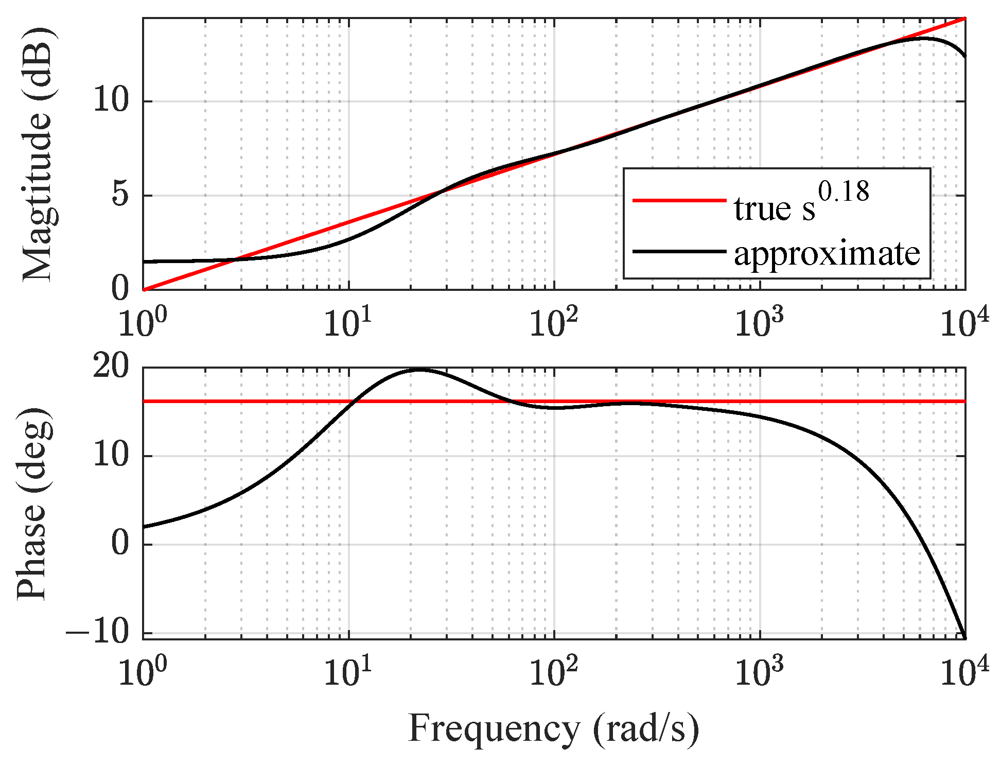 Fractalfract 08 00054 g016