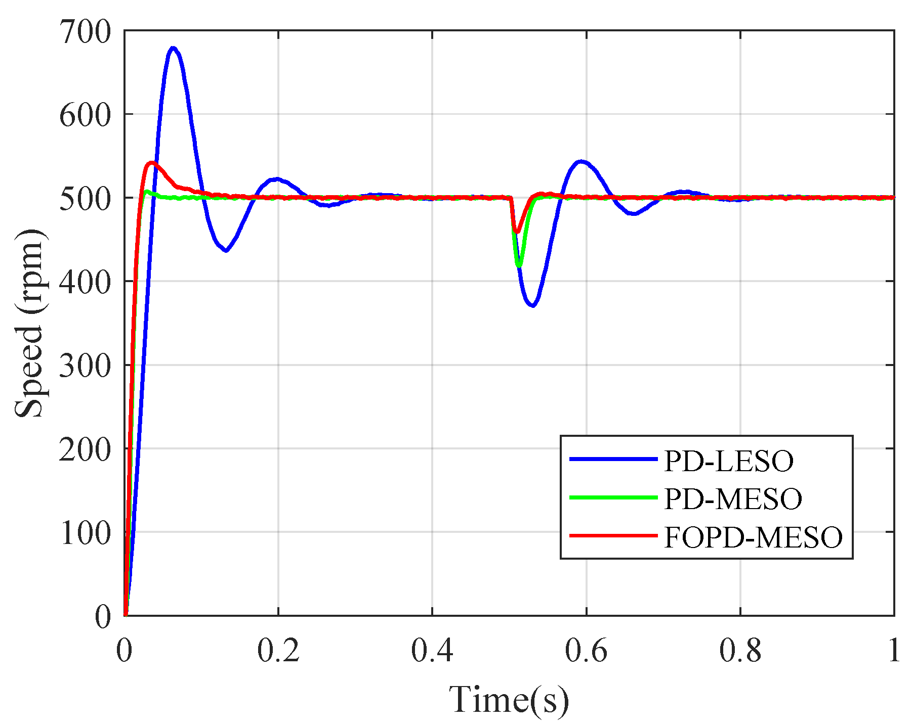 Fractalfract 08 00054 g018
