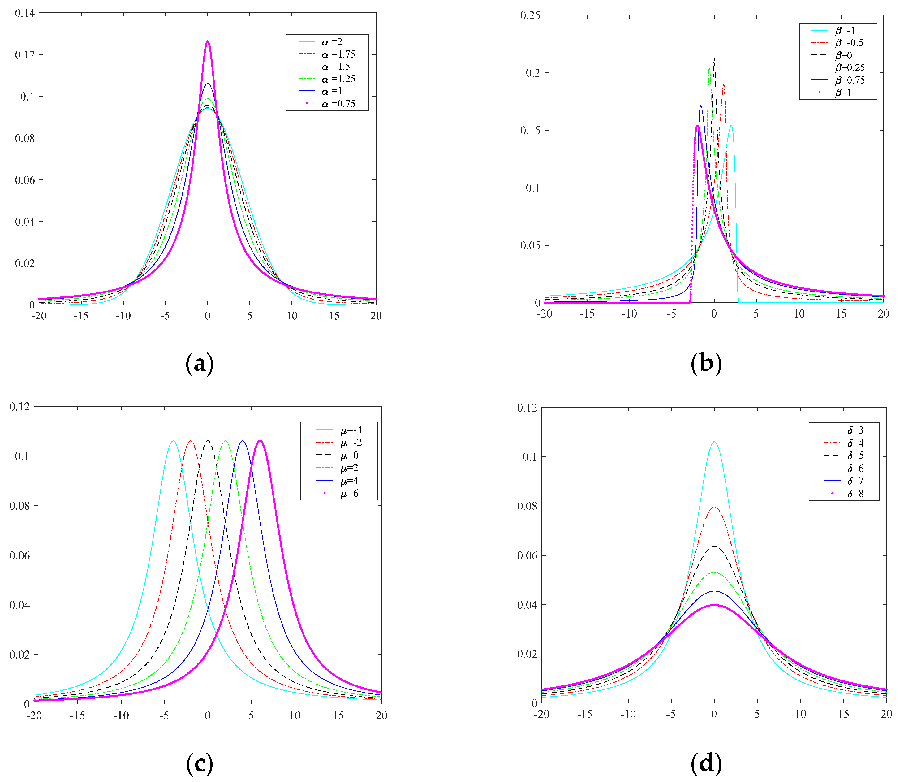 Fractalfract 08 00055 g001