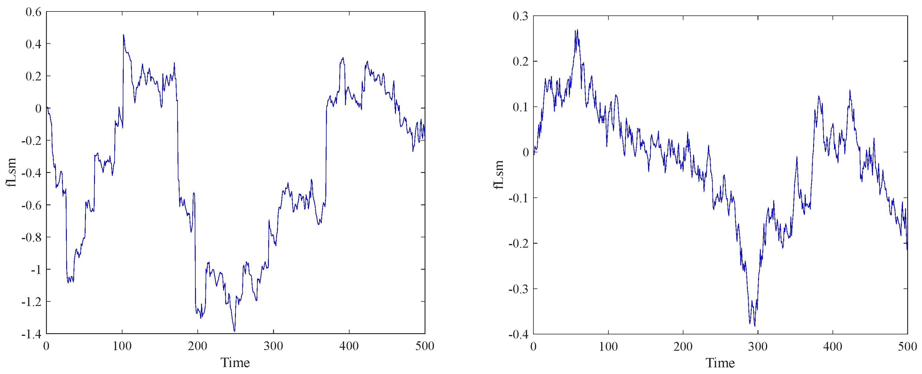 Fractalfract 08 00055 g002