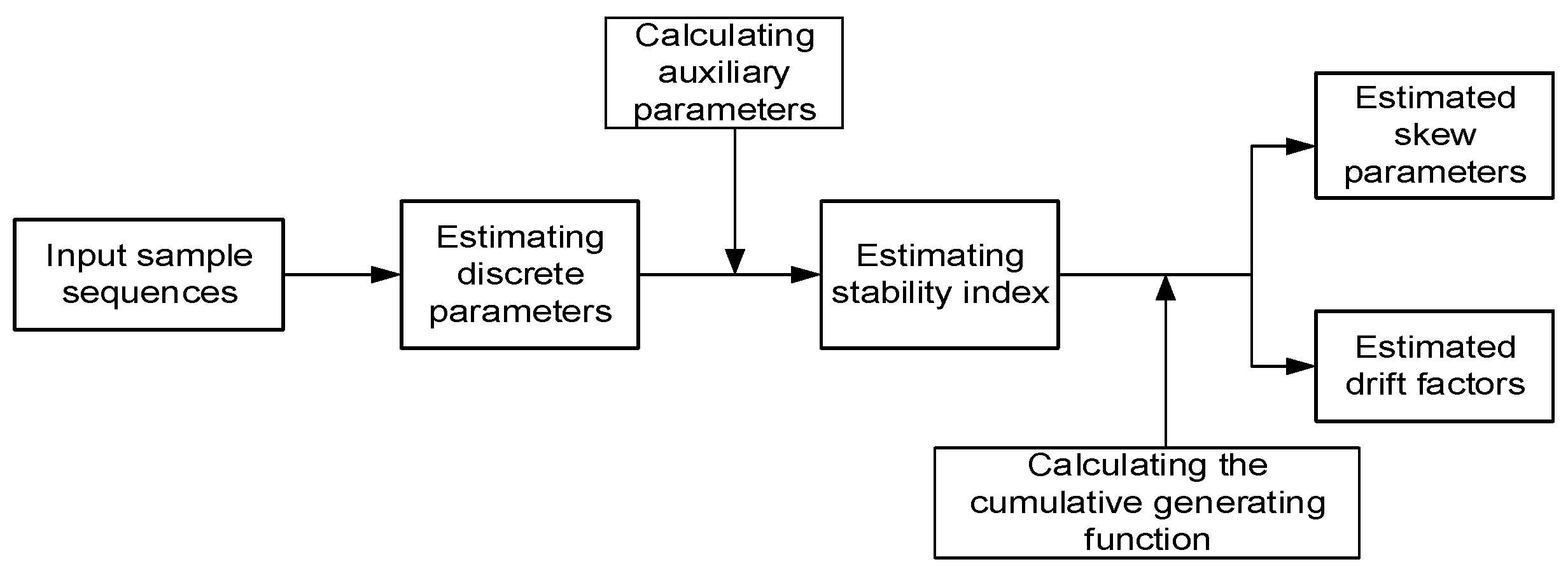 Fractalfract 08 00055 g005