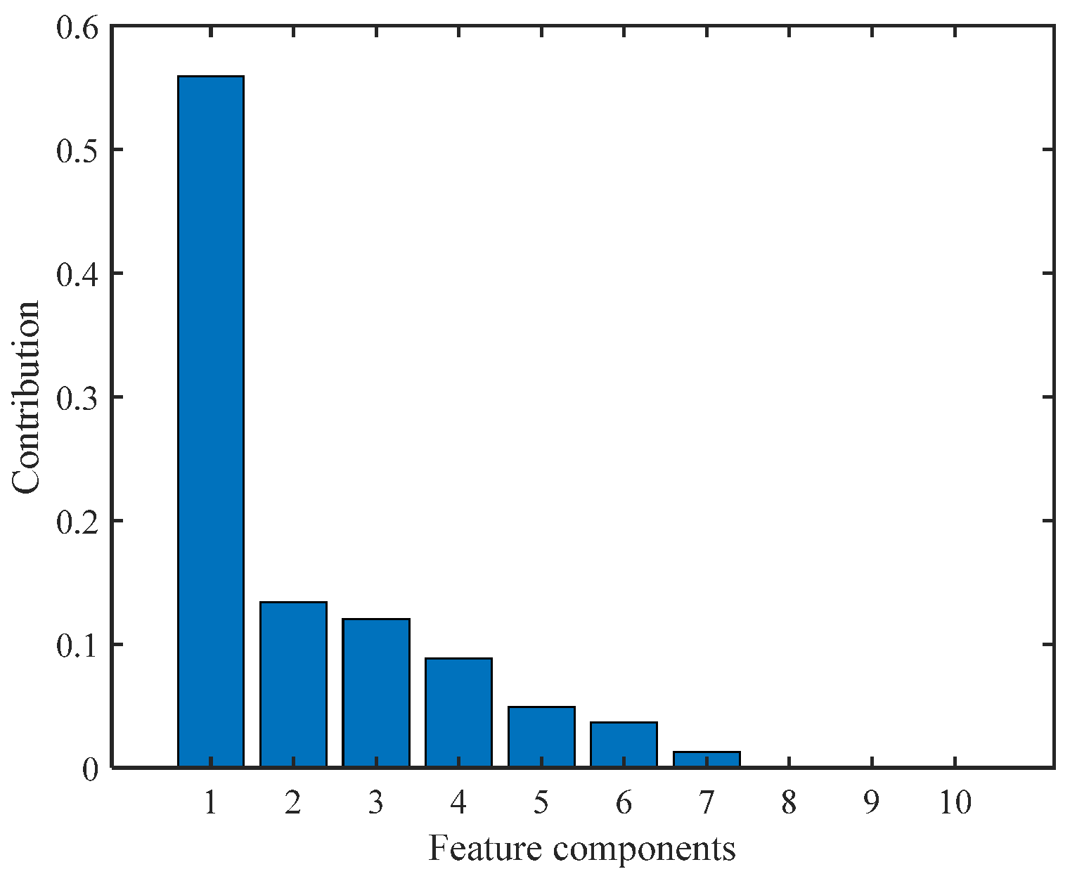 Fractalfract 08 00055 g007