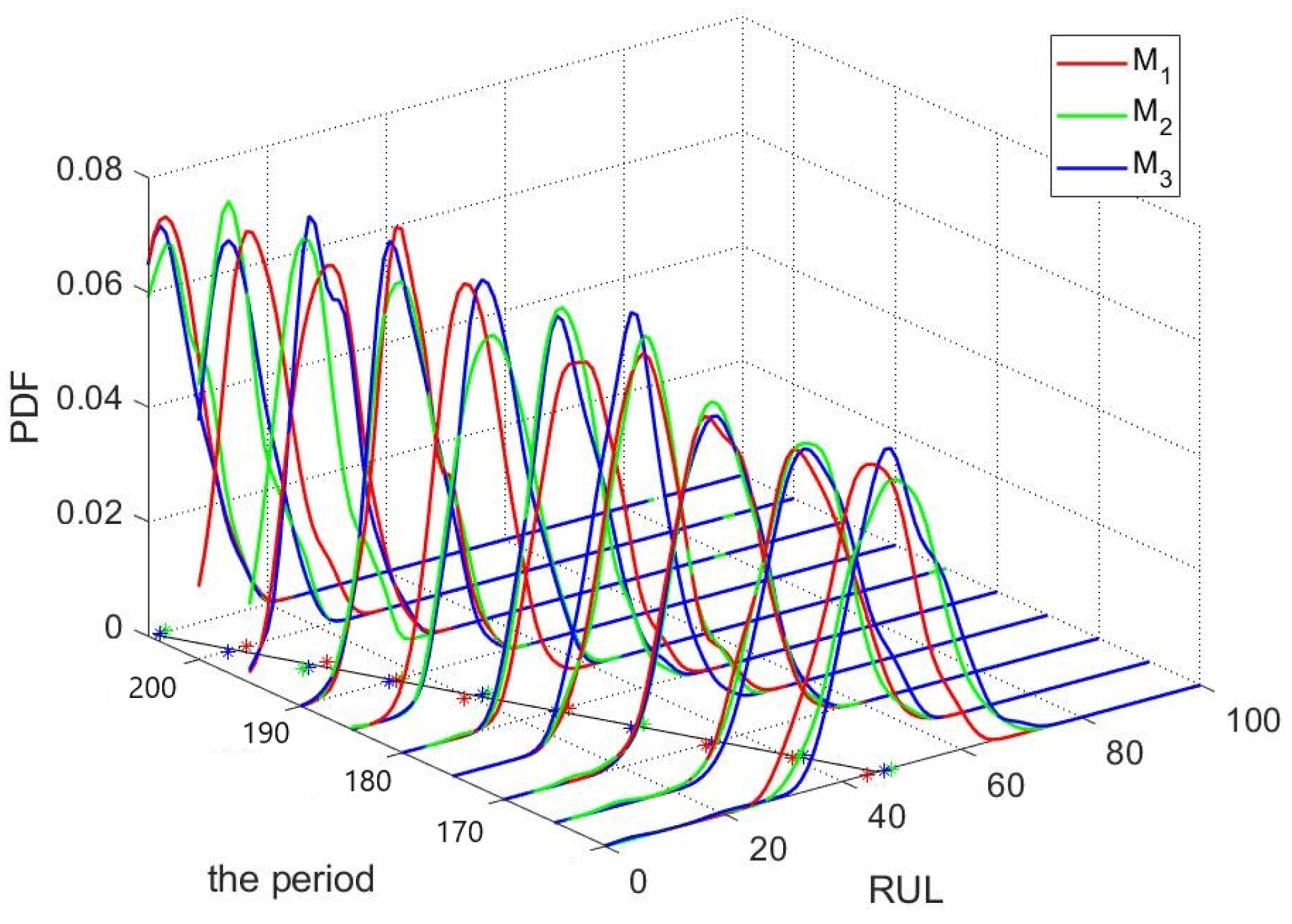 Fractalfract 08 00055 g009