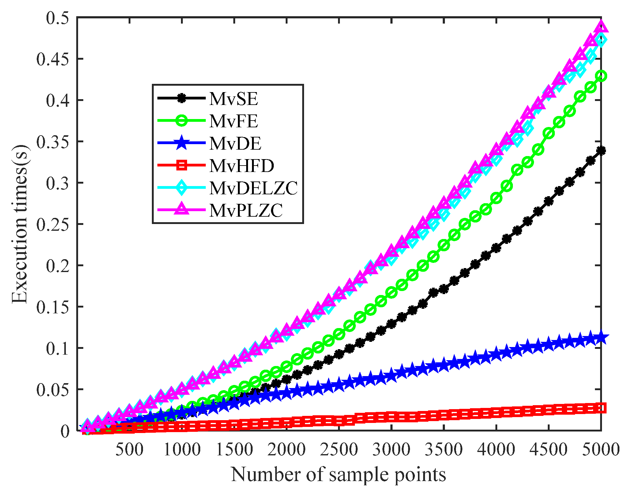 Fractalfract 08 00056 g004