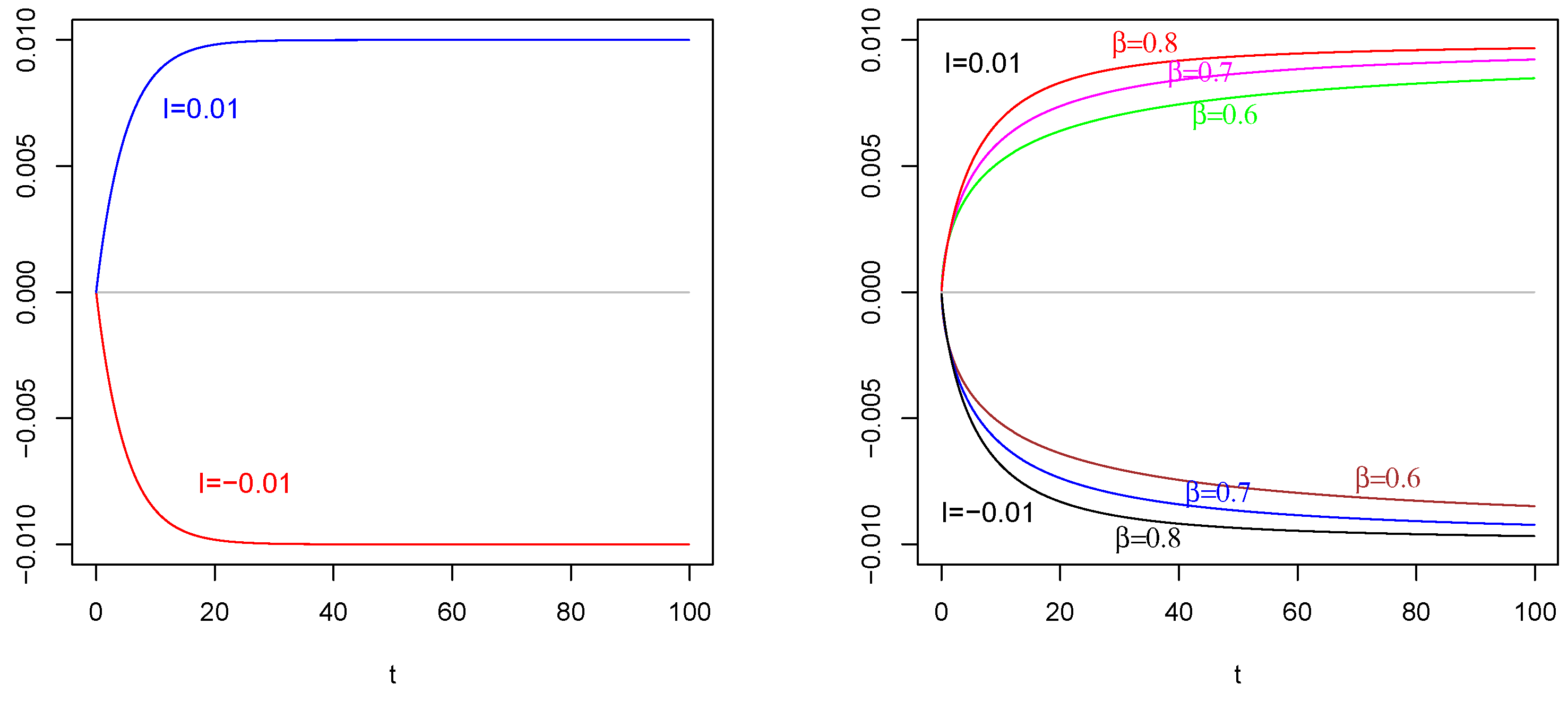 Fractalfract 08 00057 g001