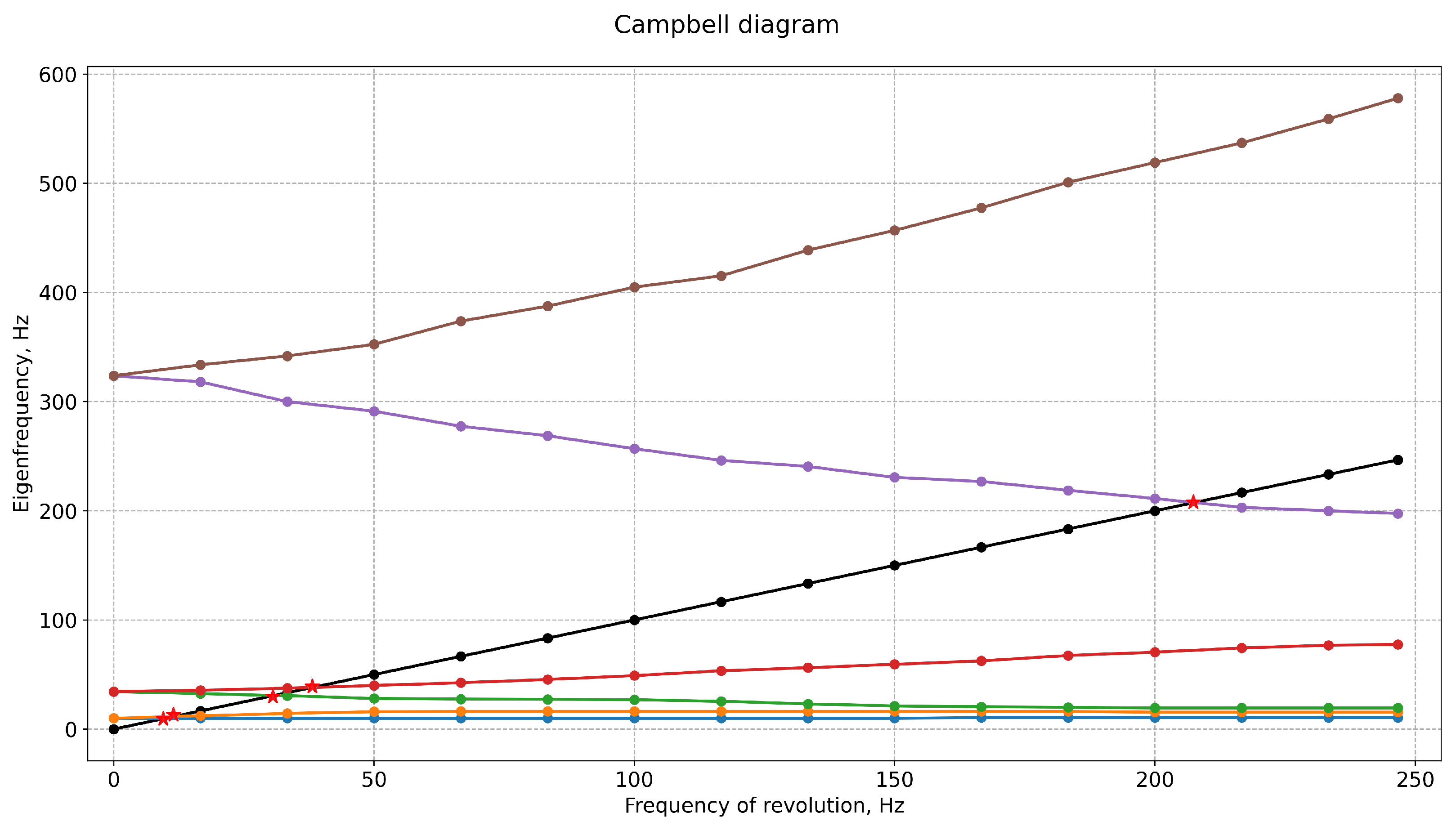 Fractalfract 08 00060 g003
