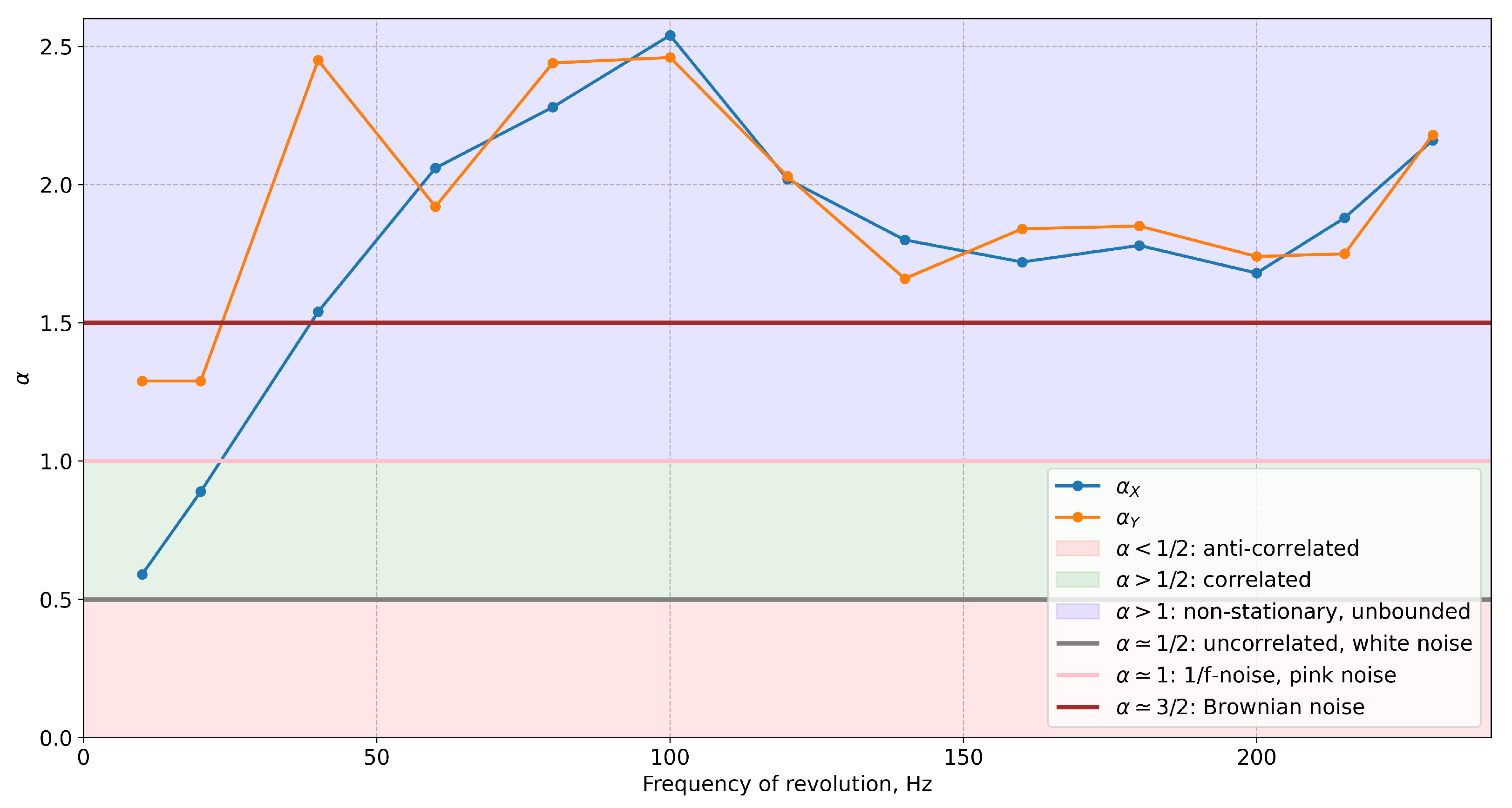 Fractalfract 08 00060 g007