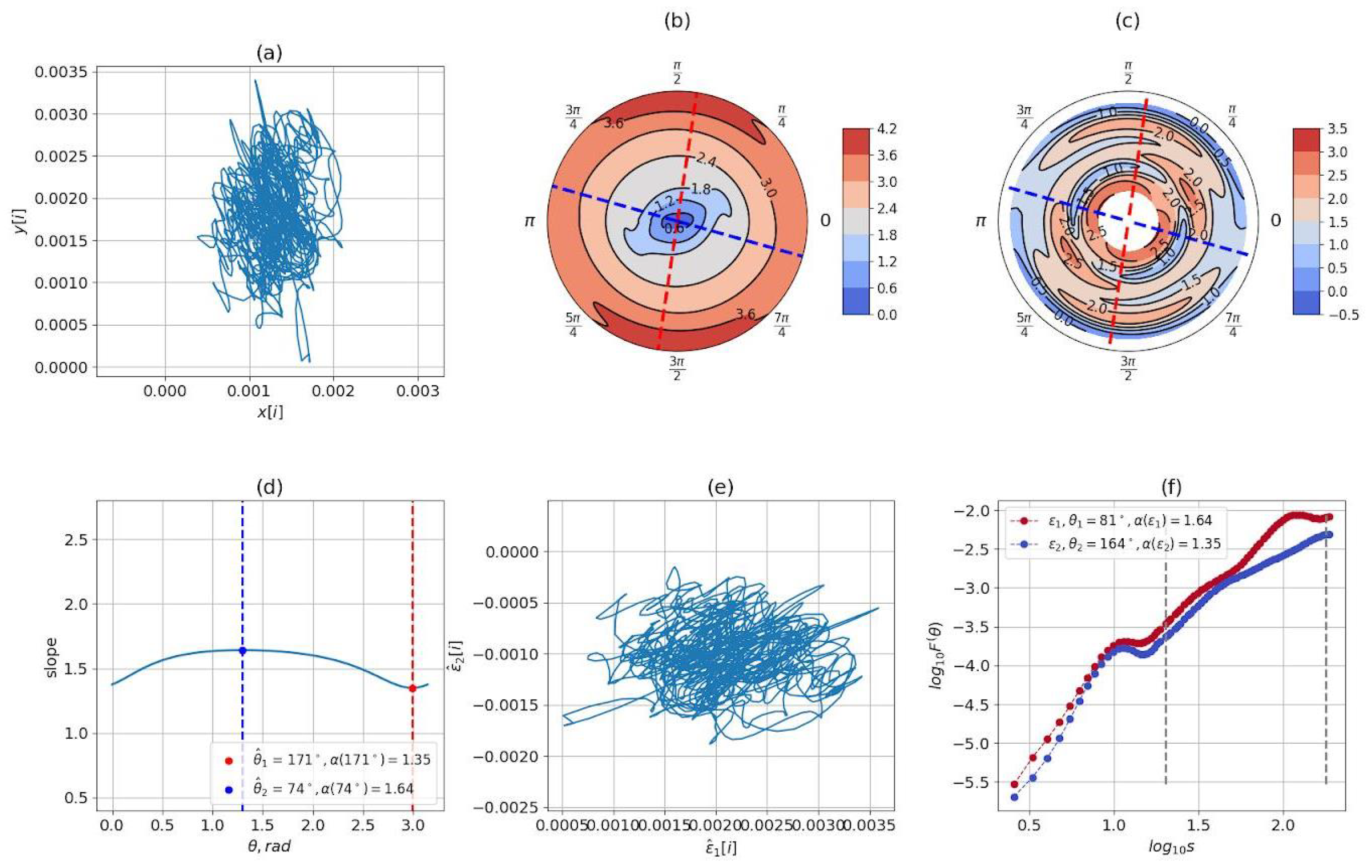 Fractalfract 08 00060 g009