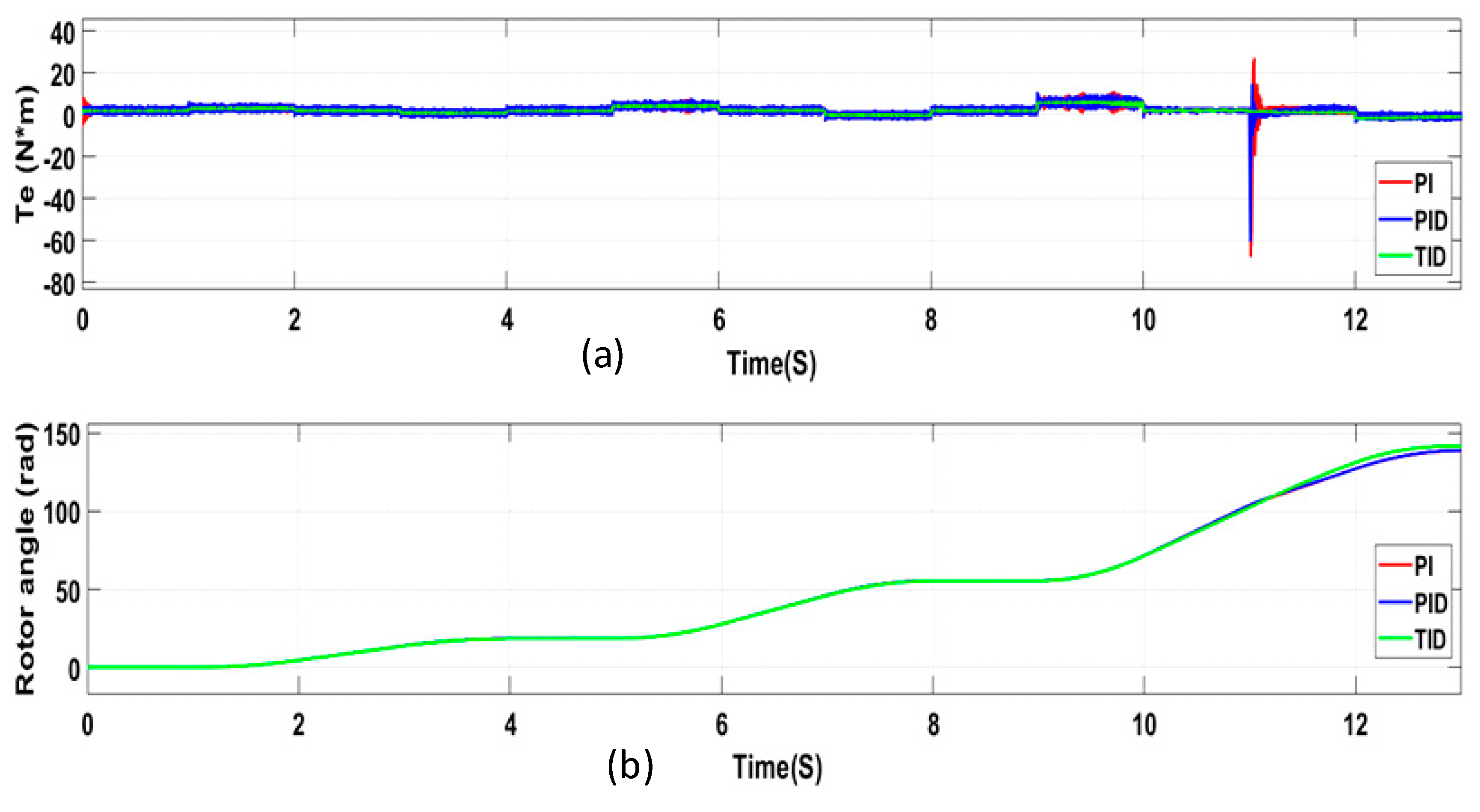 Fractalfract 08 00061 g013 Fractalfract 08 00061 g013