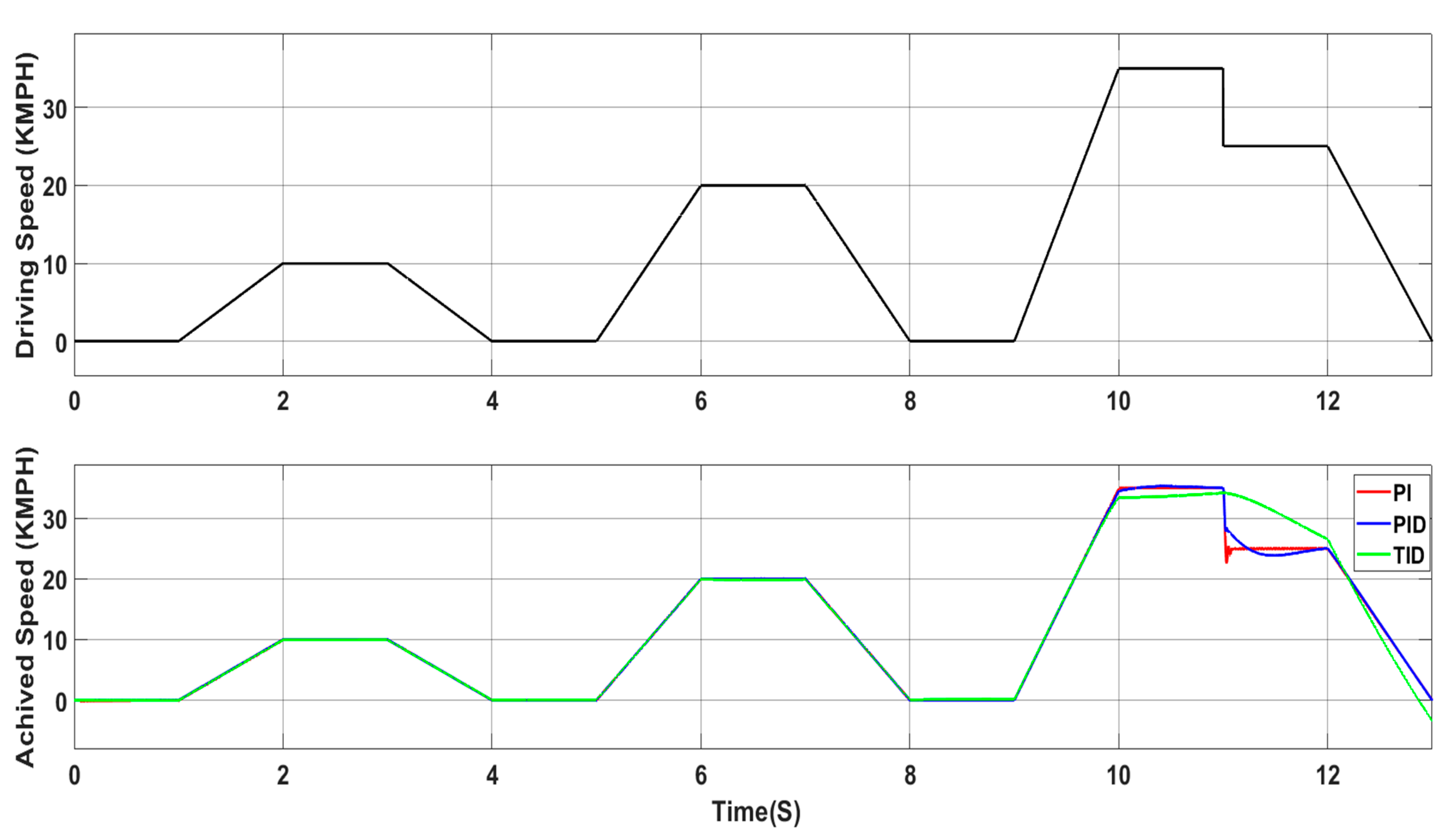 Fractalfract 08 00061 g014 Fractalfract 08 00061 g014