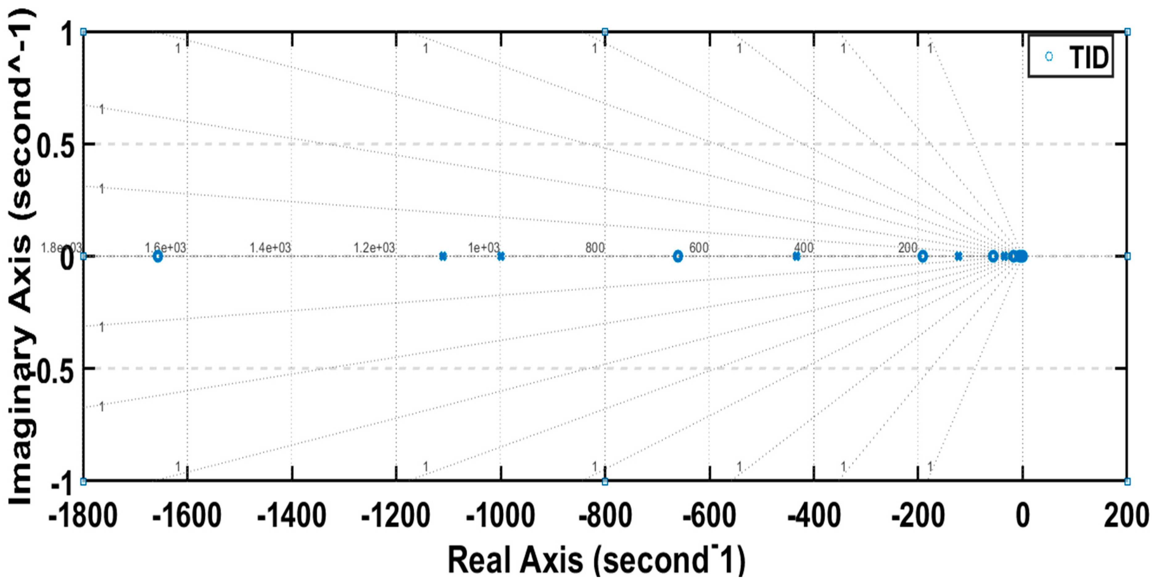 Fractalfract 08 00061 g022 Fractalfract 08 00061 g022