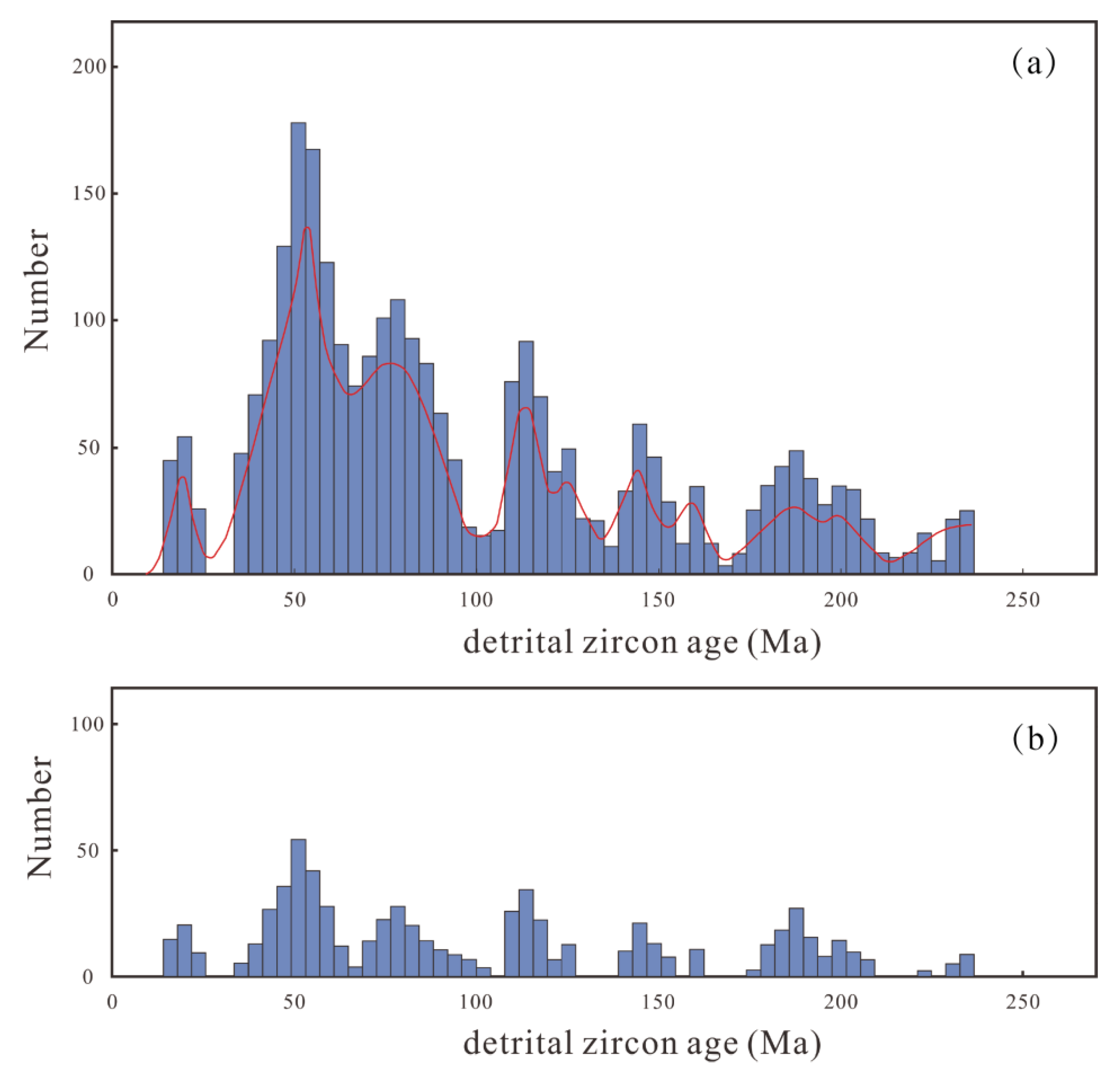 Fractalfract 08 00064 g001