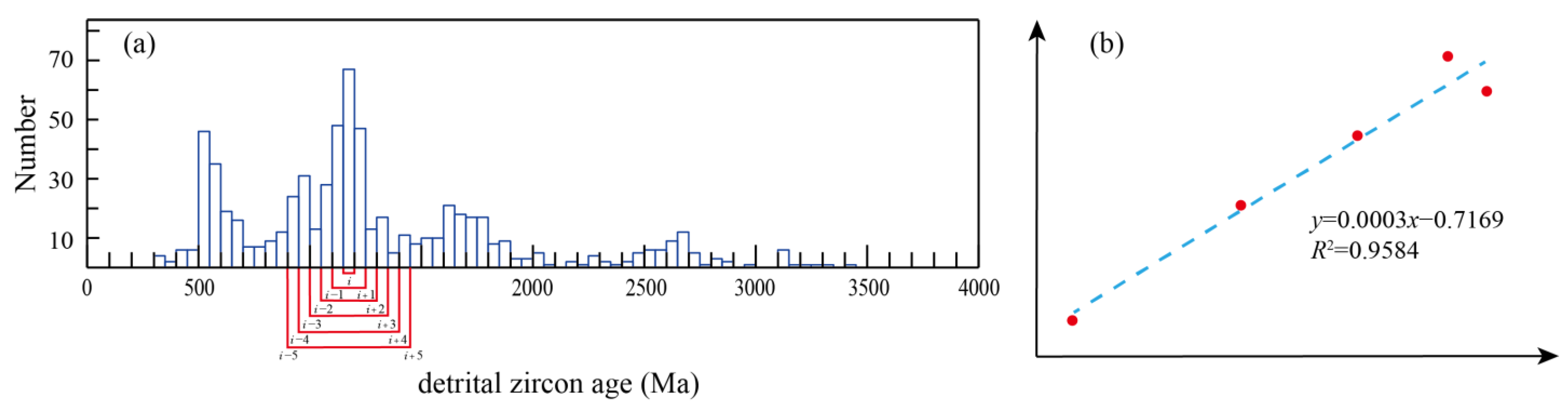 Fractalfract 08 00064 g002