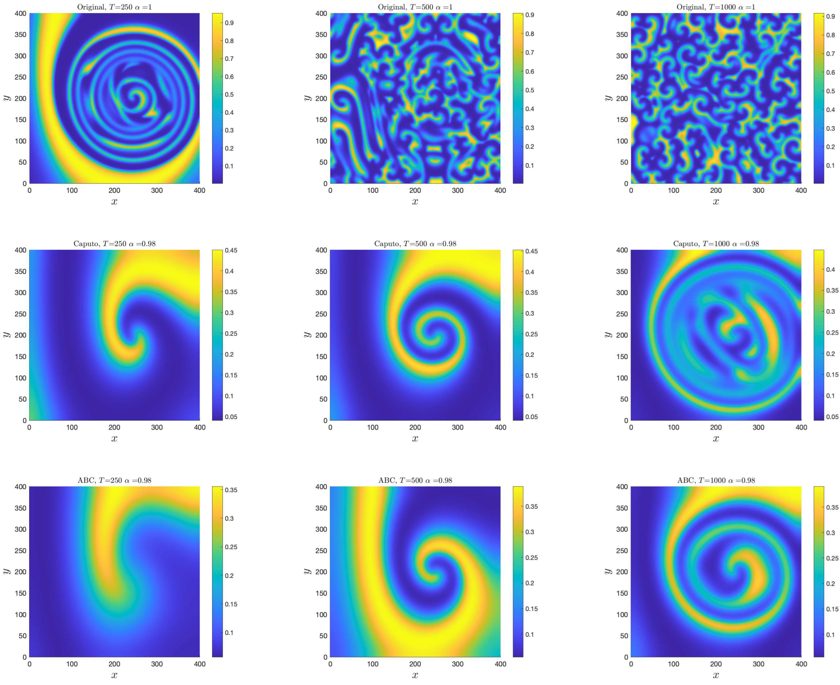 Fractalfract 08 00065 g002