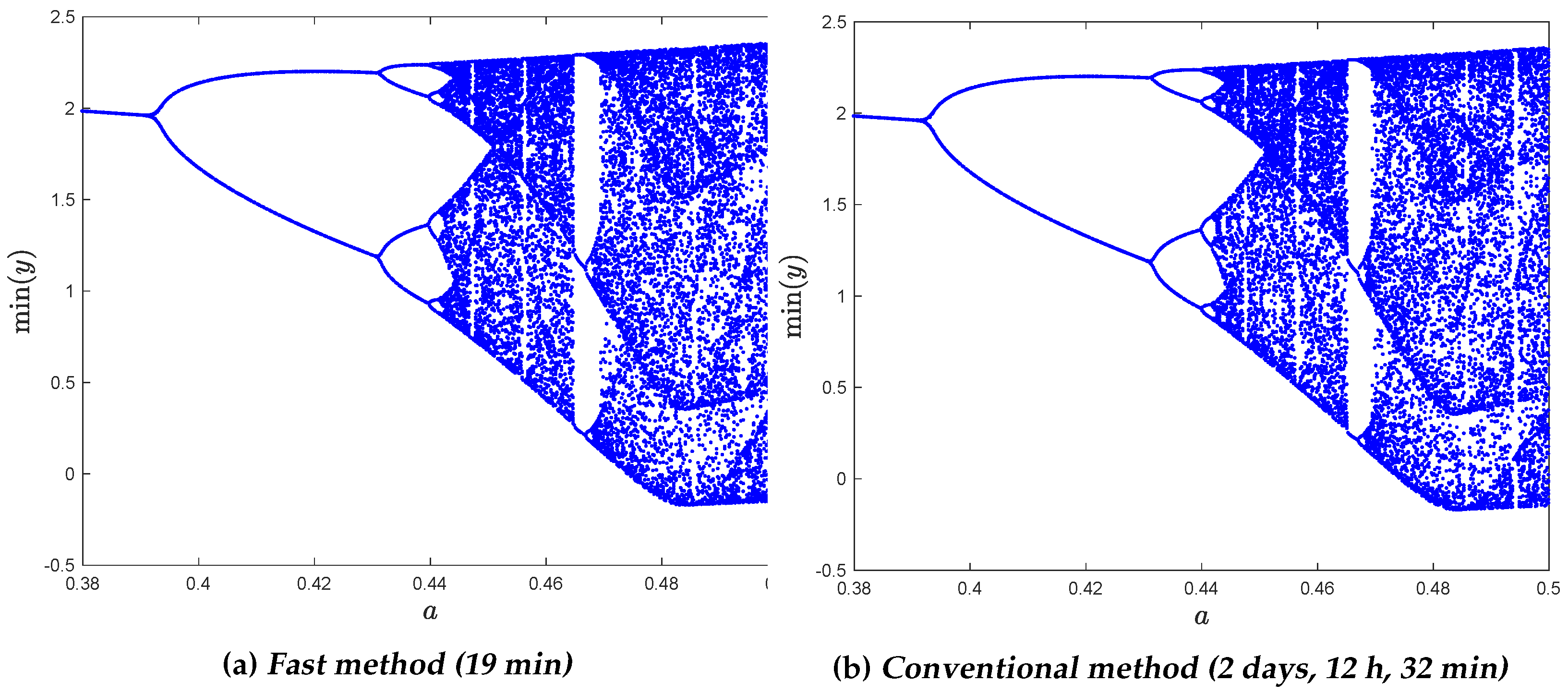 Fractalfract 08 00065 g003