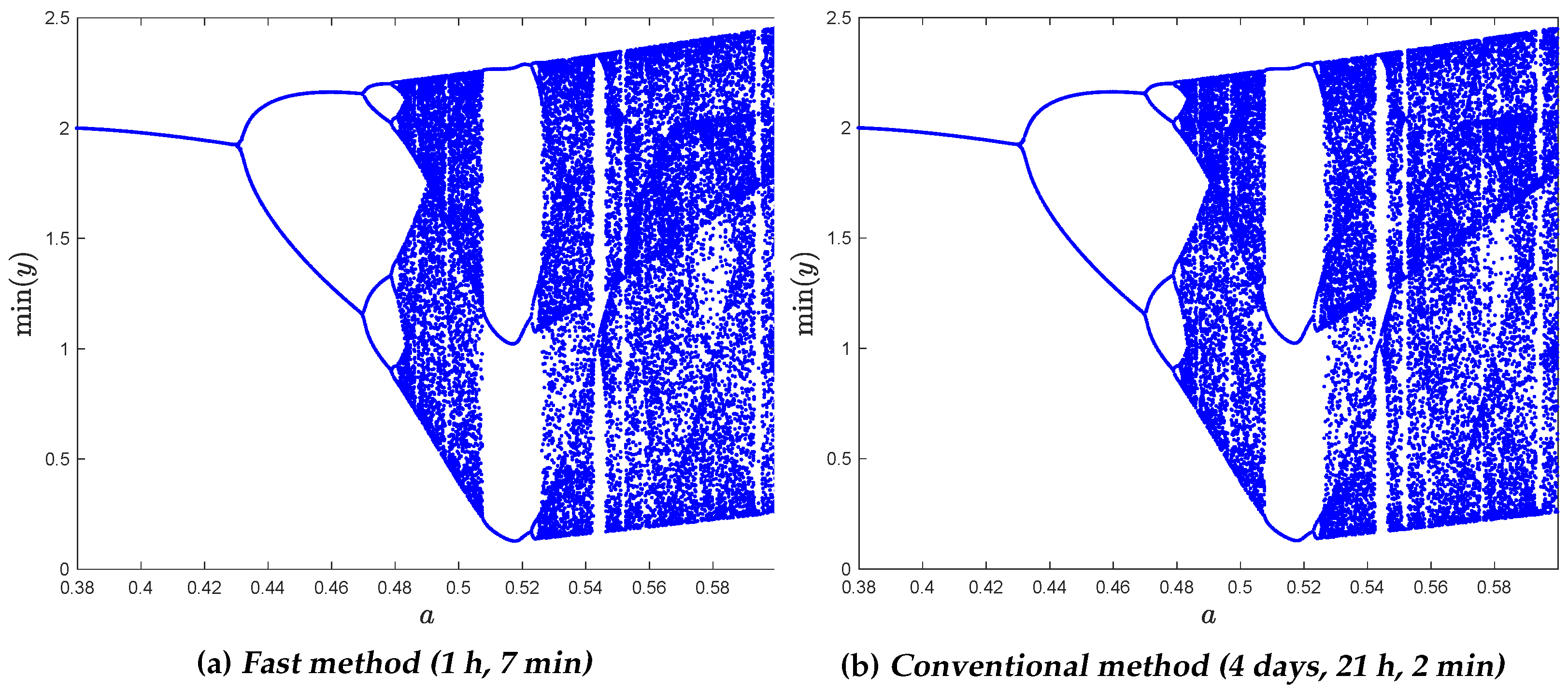 Fractalfract 08 00065 g004