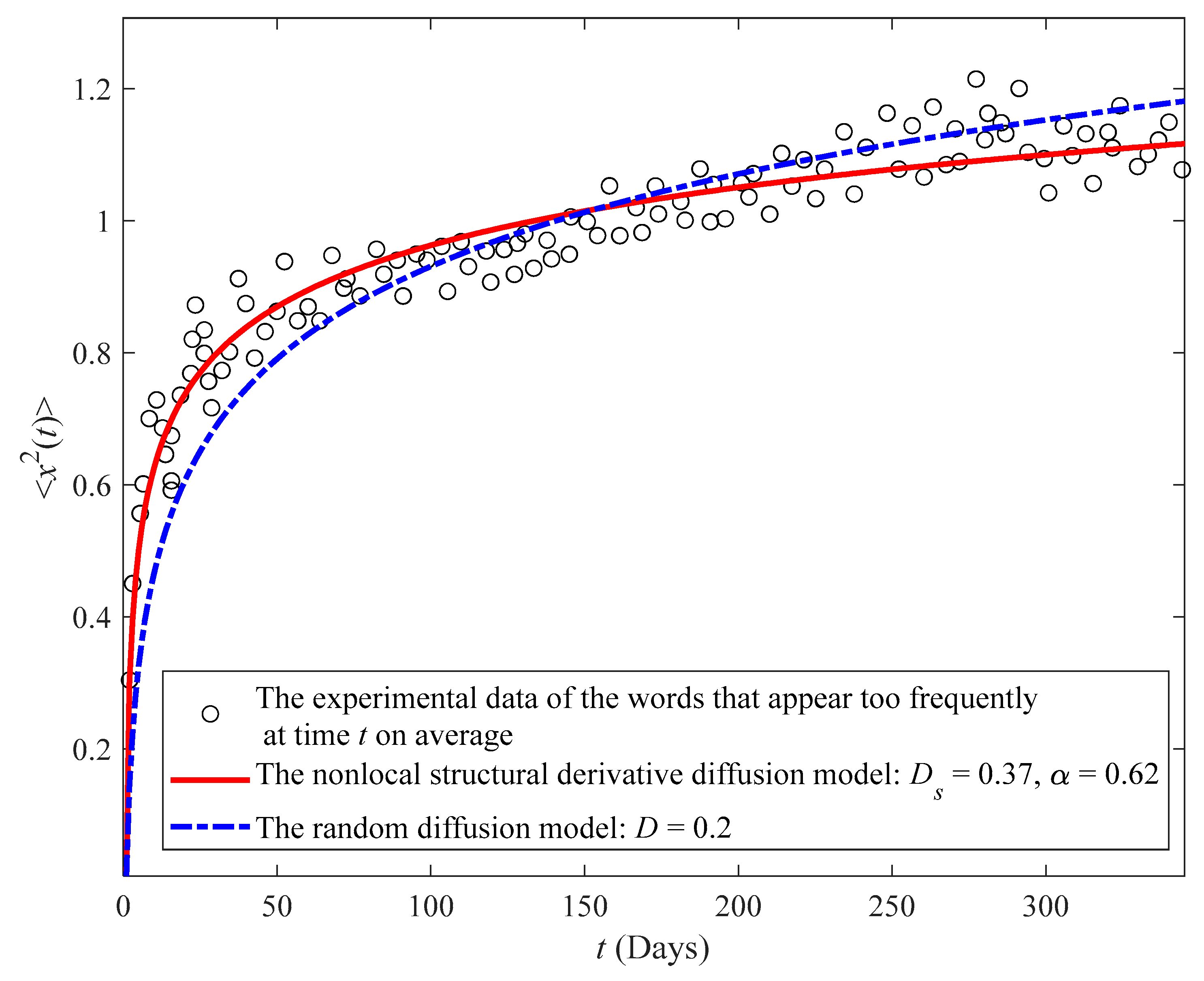 Fractalfract 08 00066 g002 Fractalfract 08 00066 g002